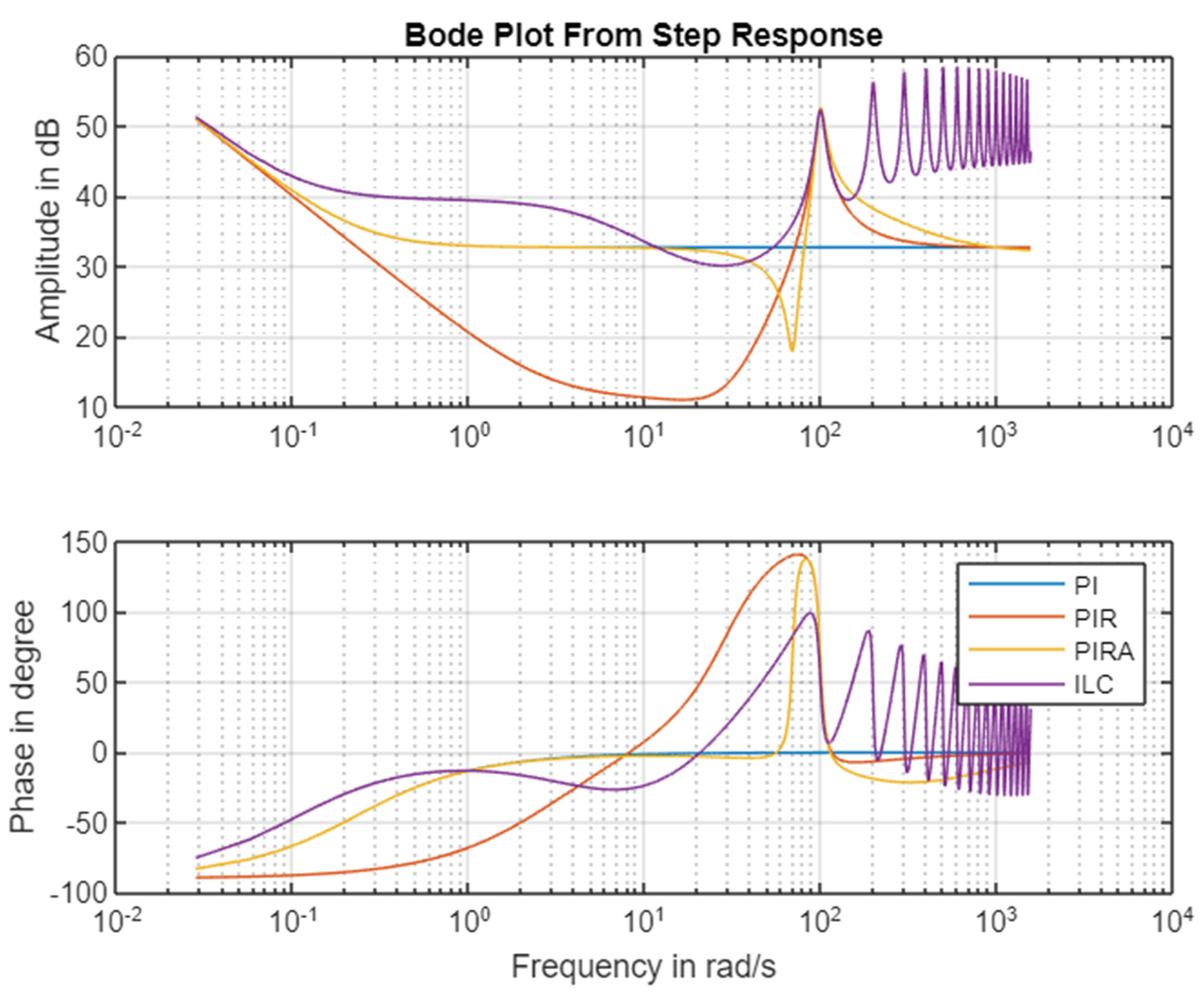 Actuators 11 00349 g008 Actuators 11 00349 g008