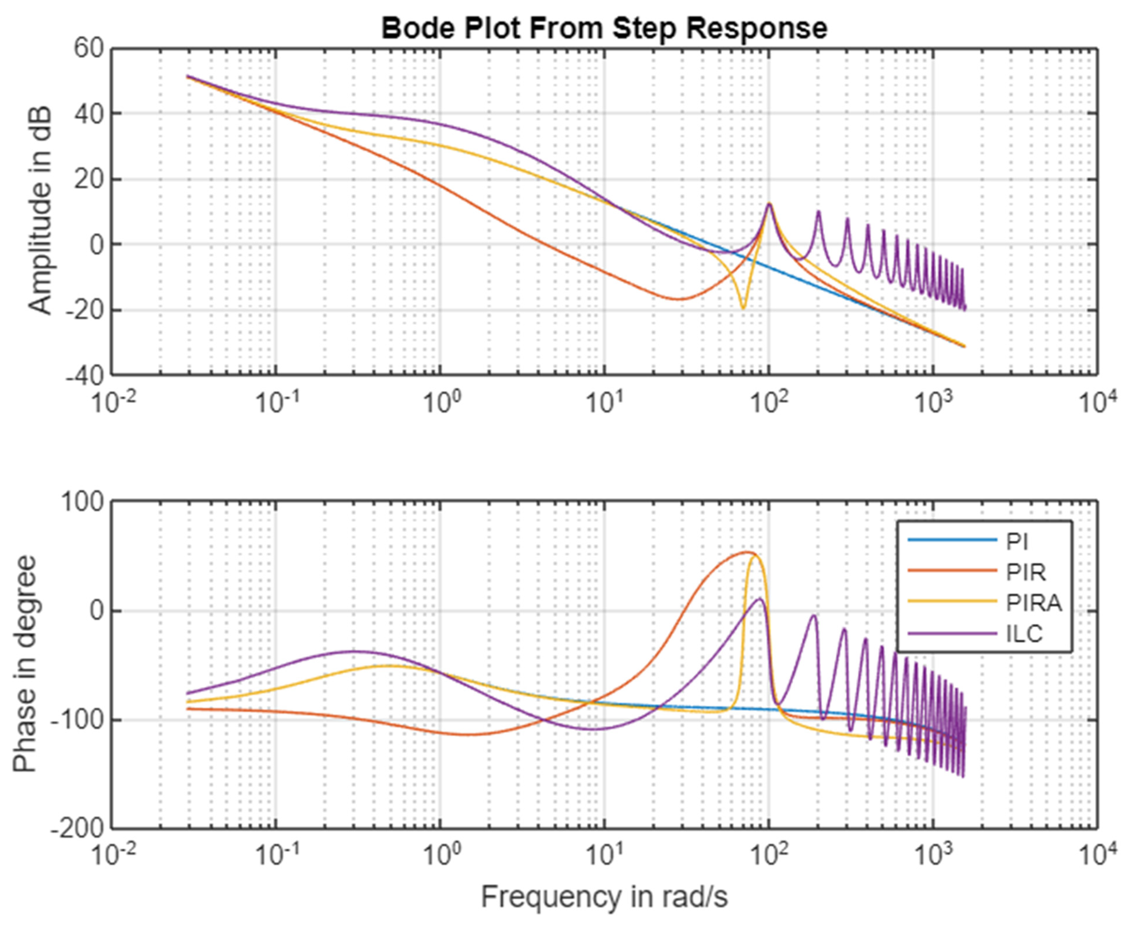 Actuators 11 00349 g009 Actuators 11 00349 g009