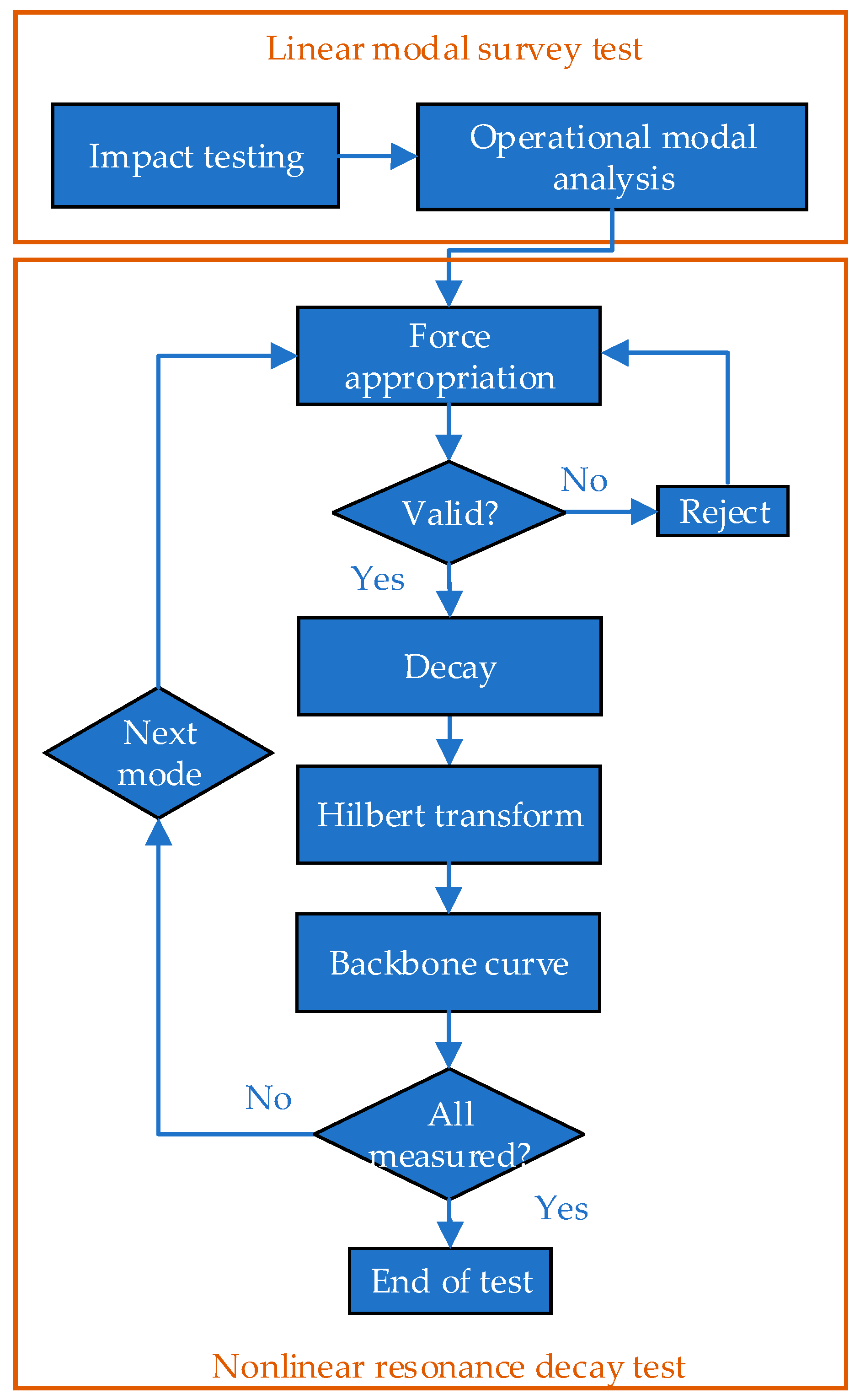 Actuators 11 00350 g006
