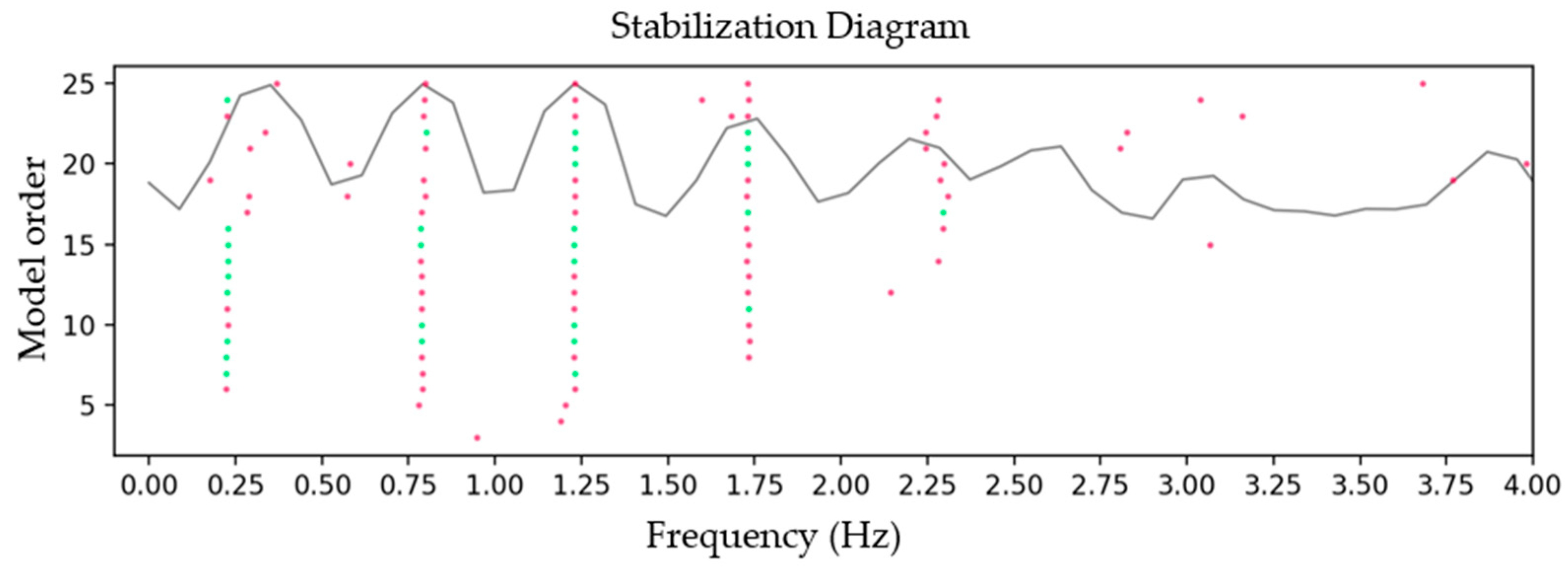 Actuators 11 00350 g007