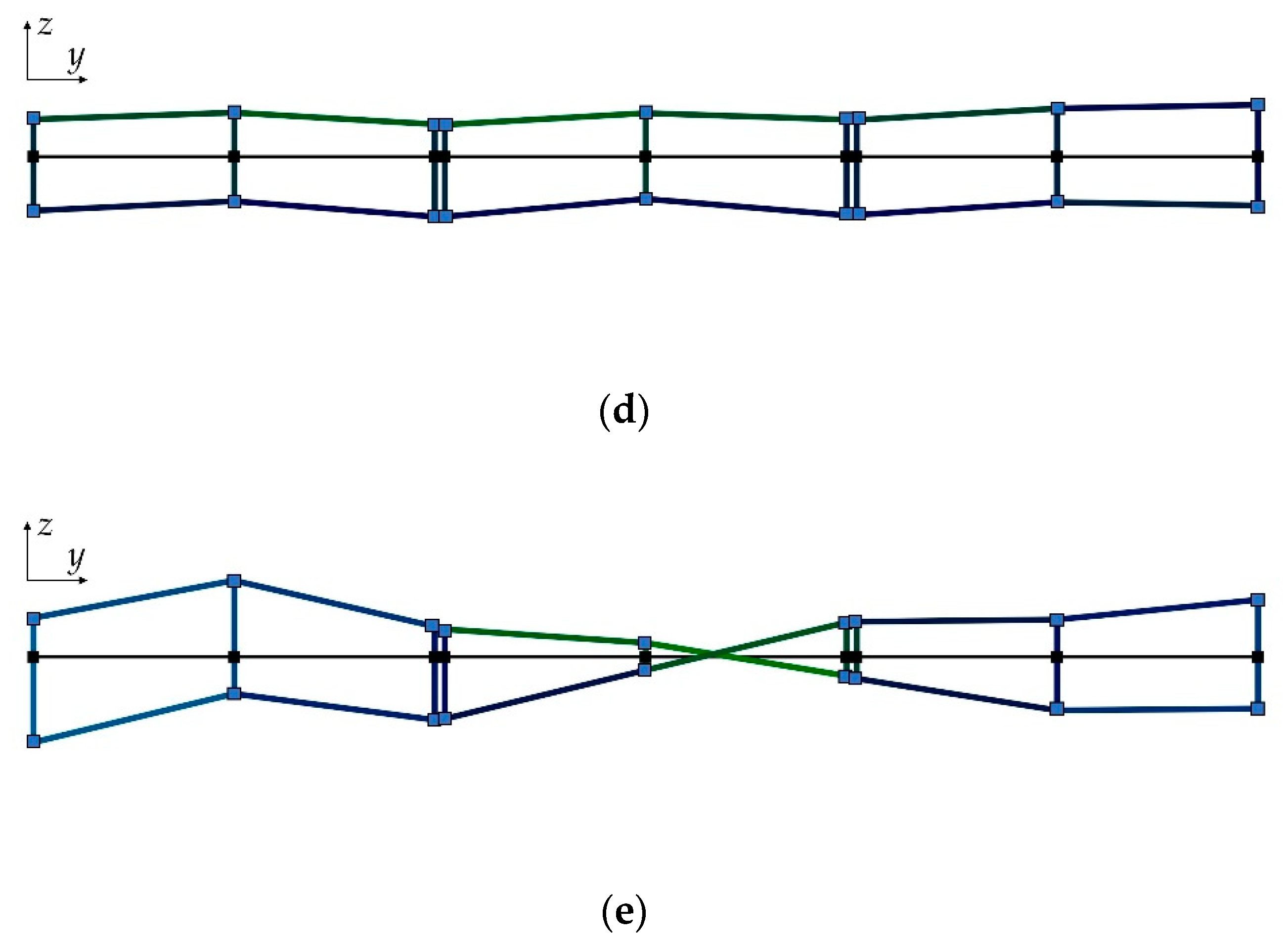 Actuators 11 00350 g008b