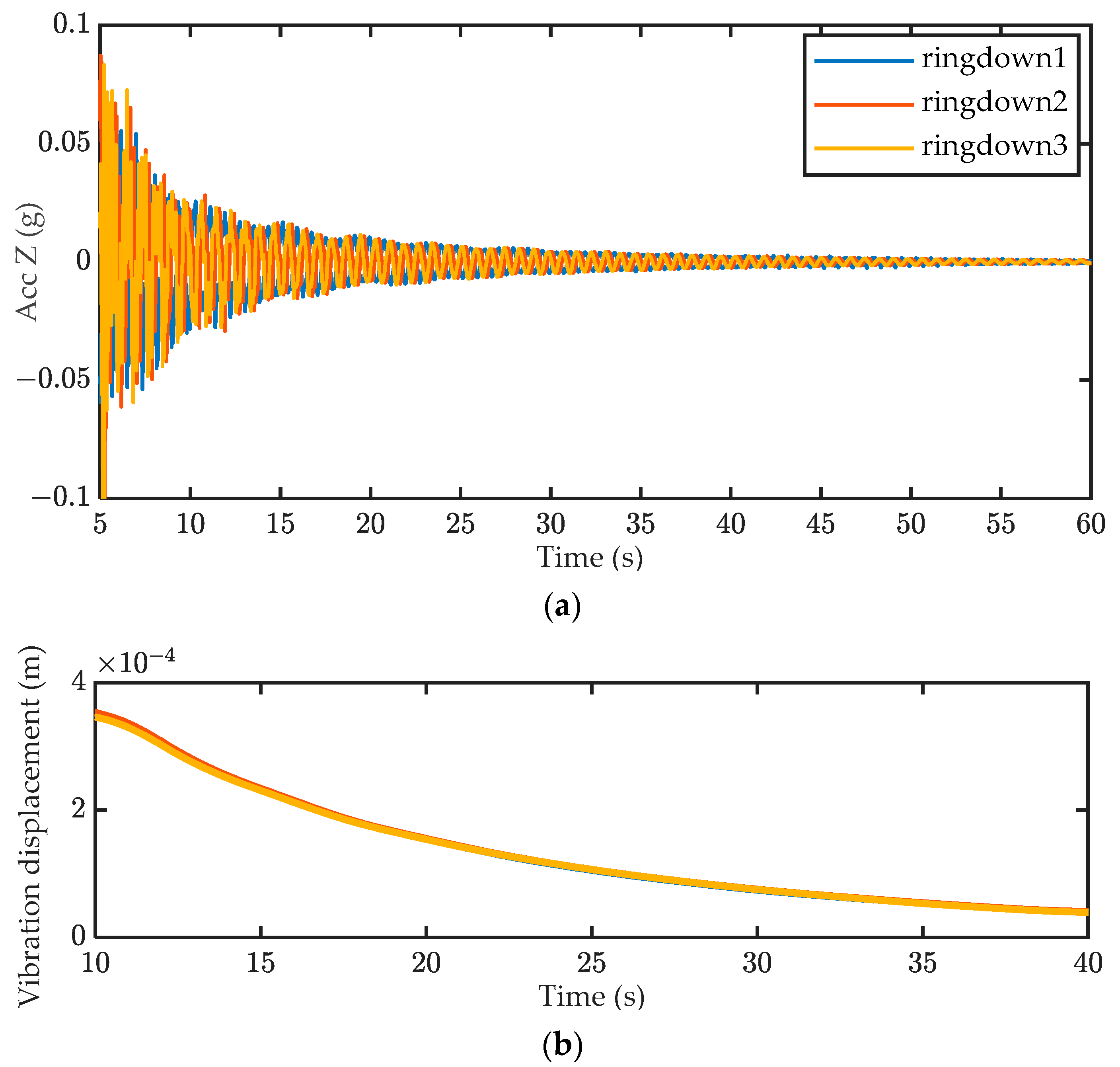 Actuators 11 00350 g010a