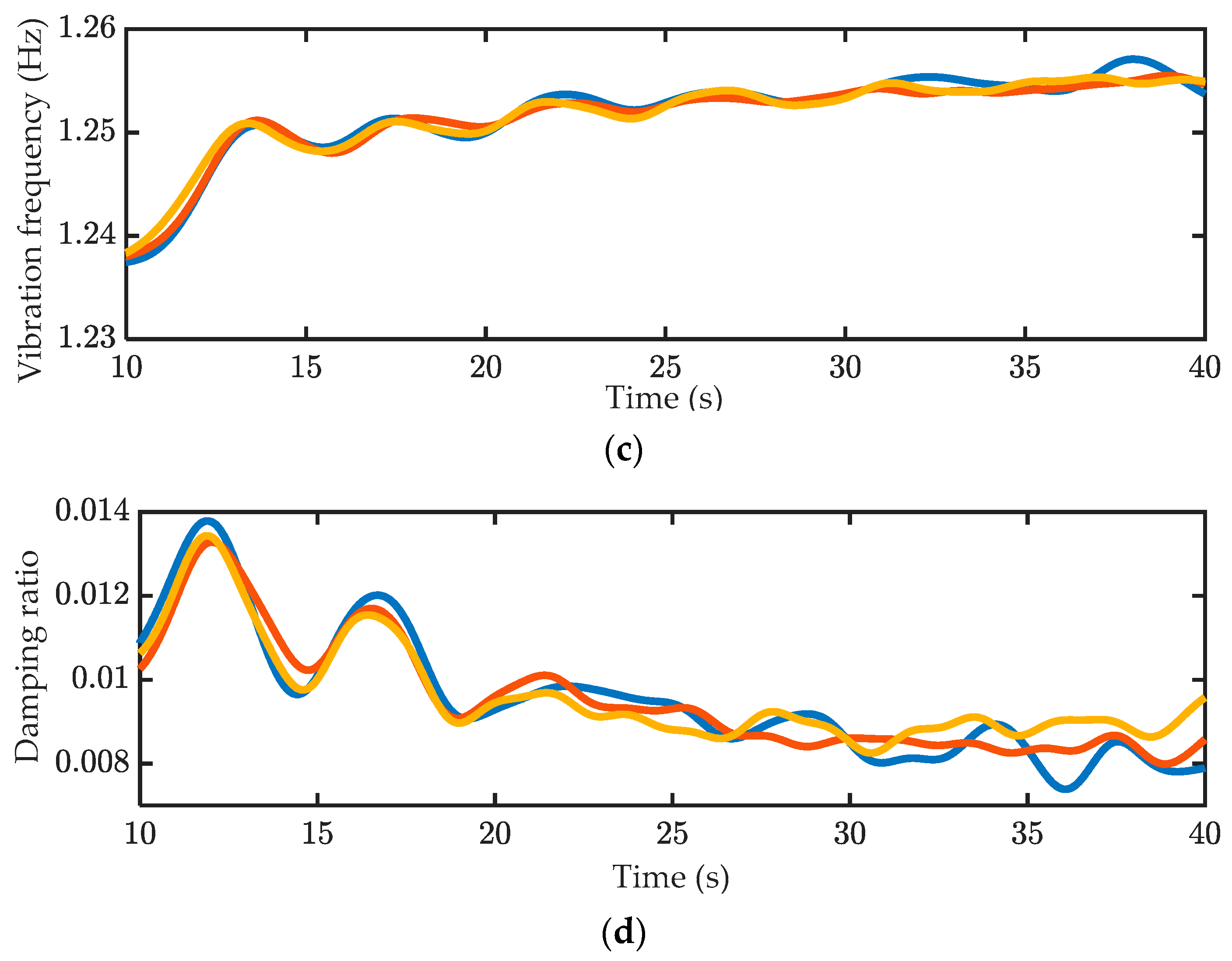 Actuators 11 00350 g010b
