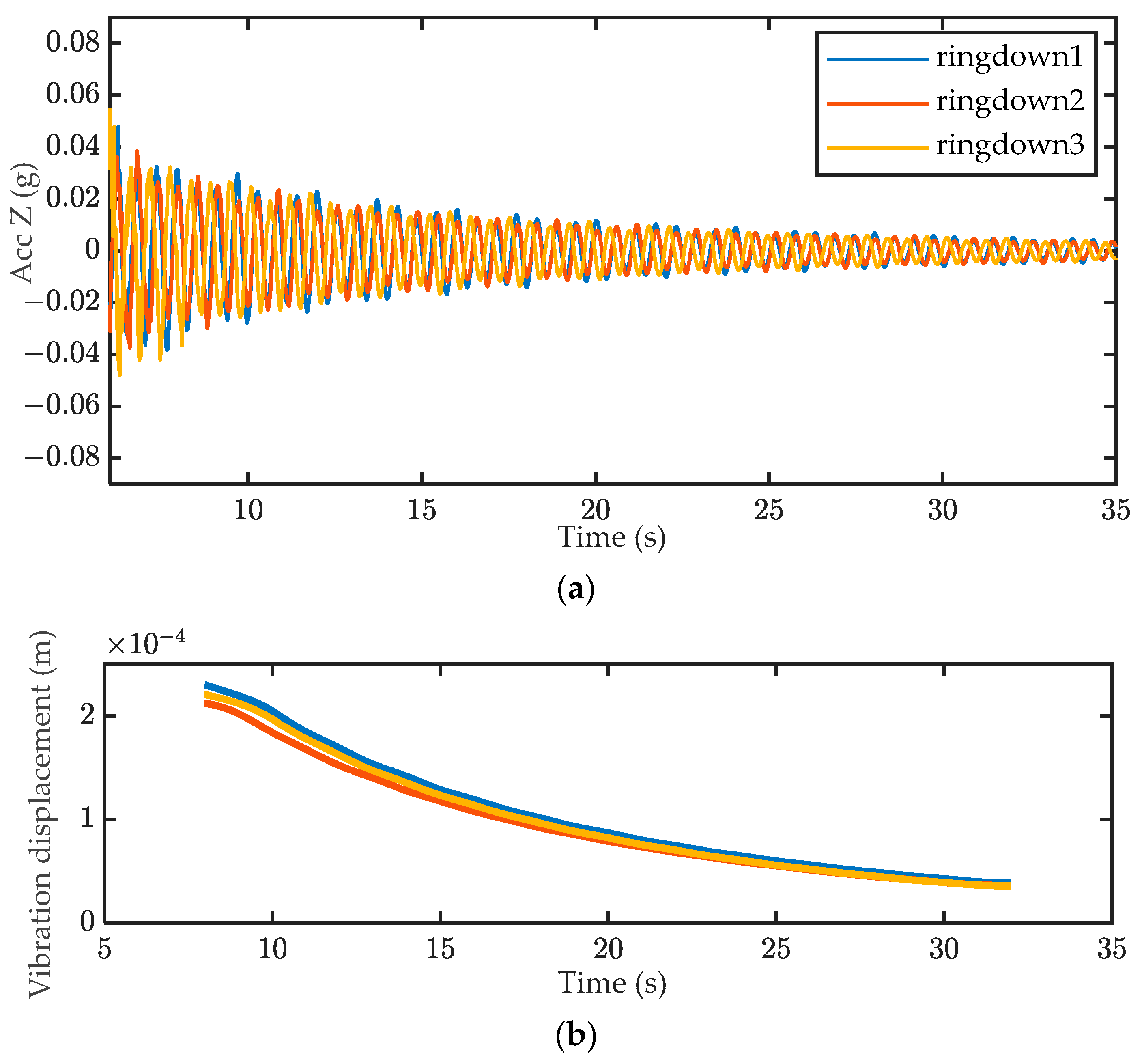 Actuators 11 00350 g011a