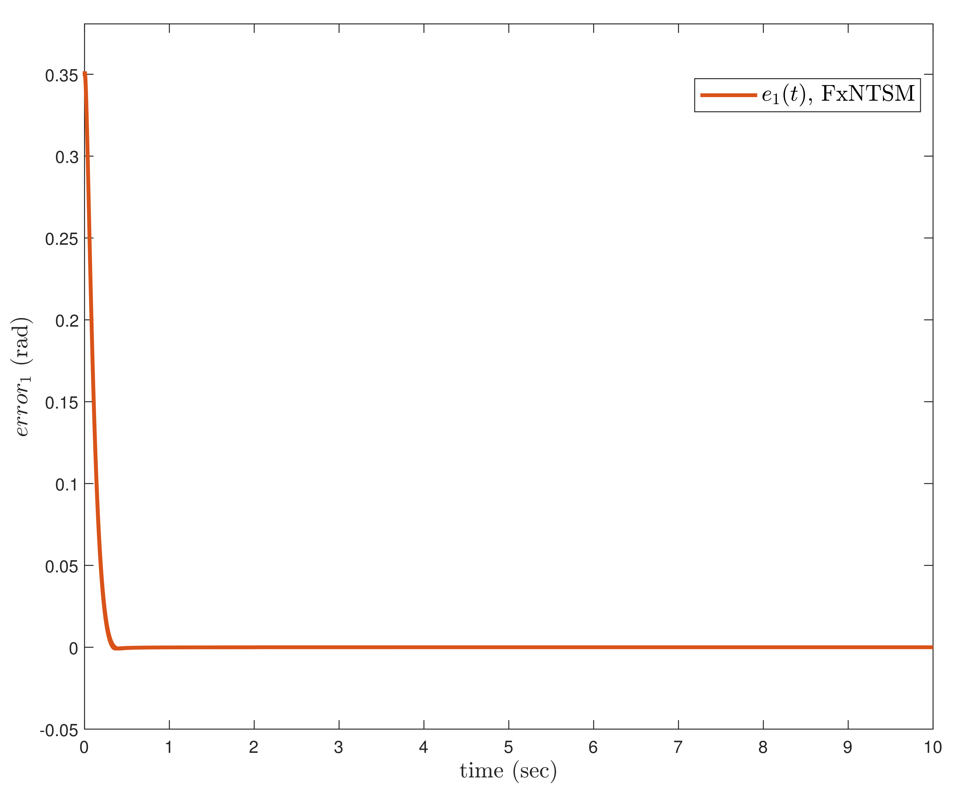 Actuators 11 00353 g005
