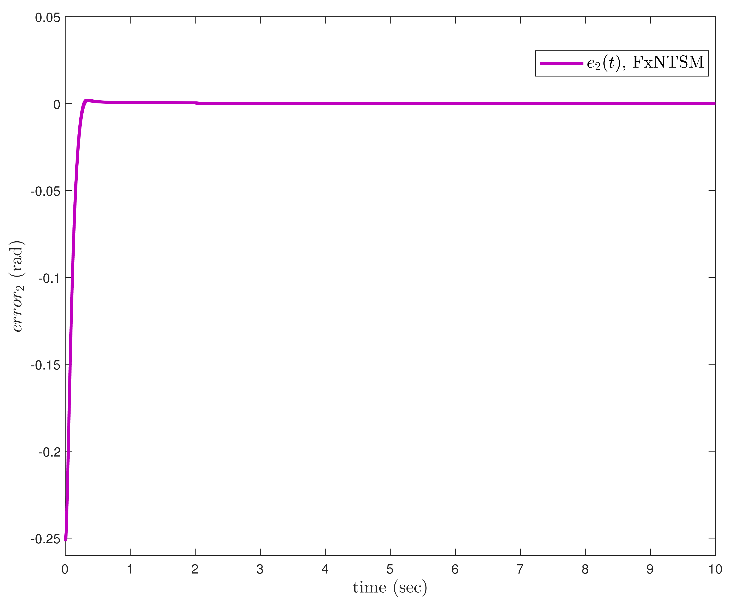 Actuators 11 00353 g006