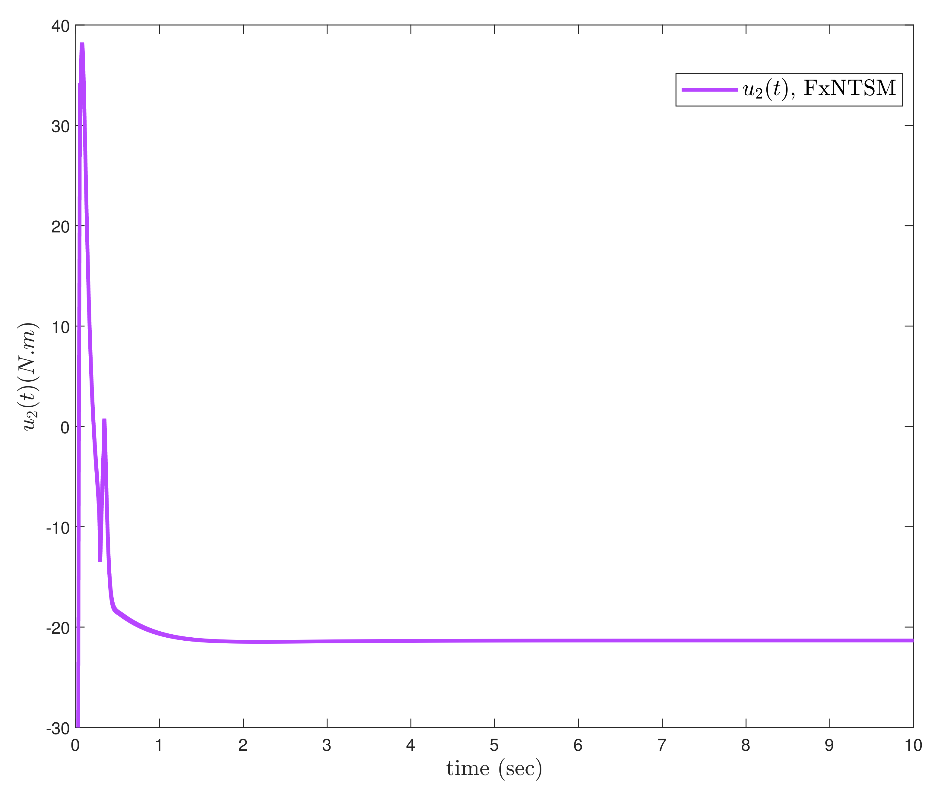 Actuators 11 00353 g008