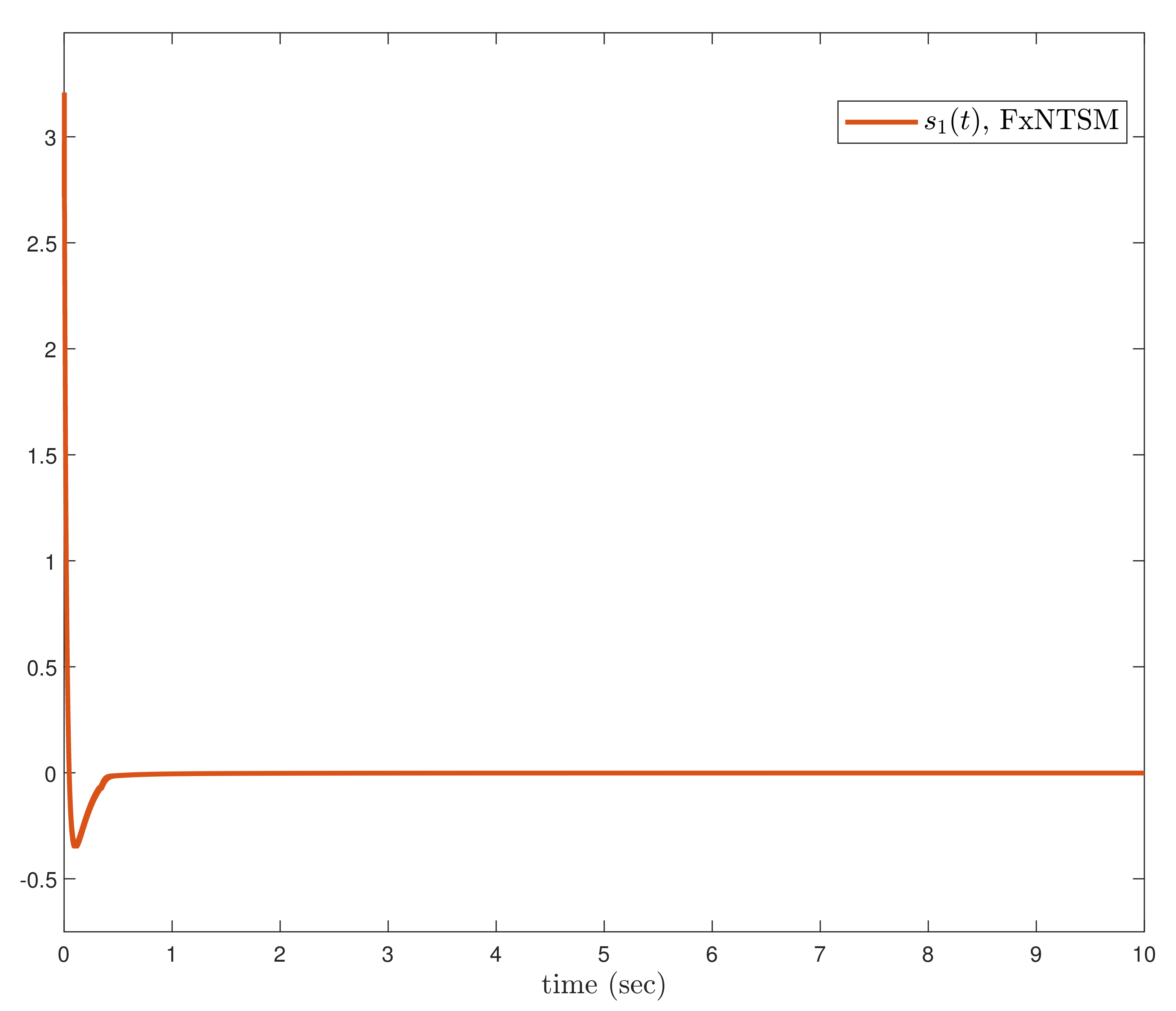Actuators 11 00353 g009