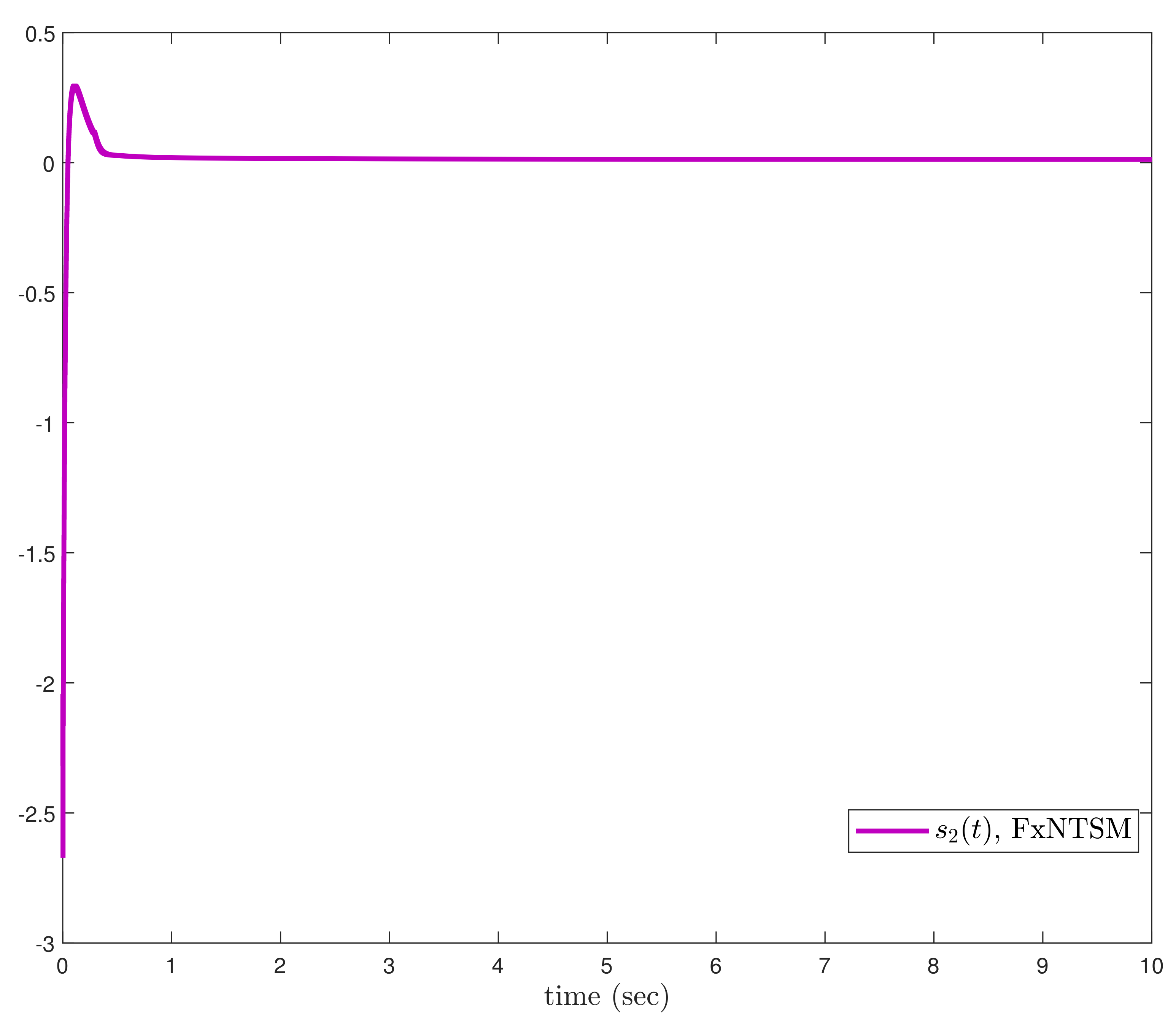 Actuators 11 00353 g010