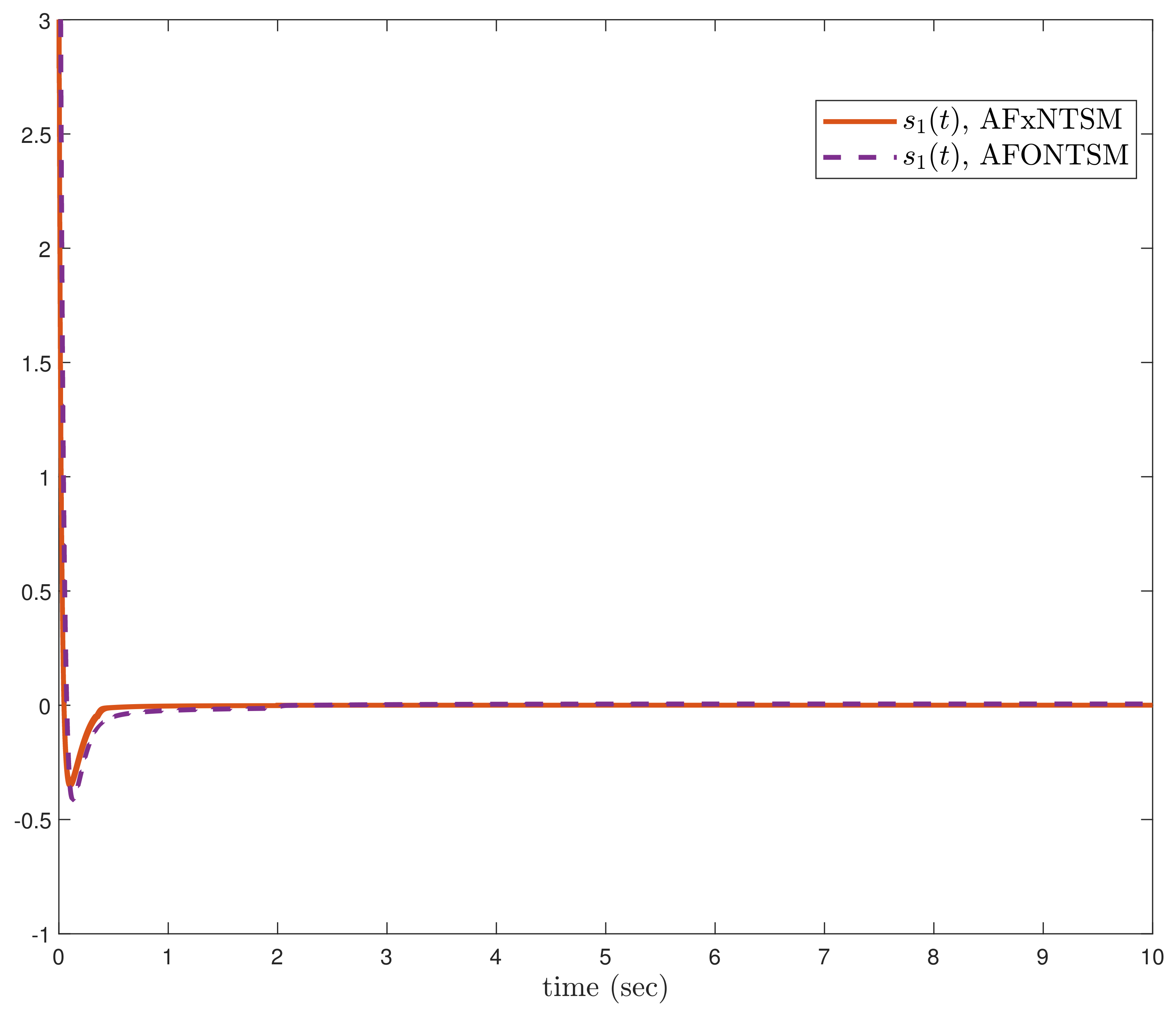 Actuators 11 00353 g015