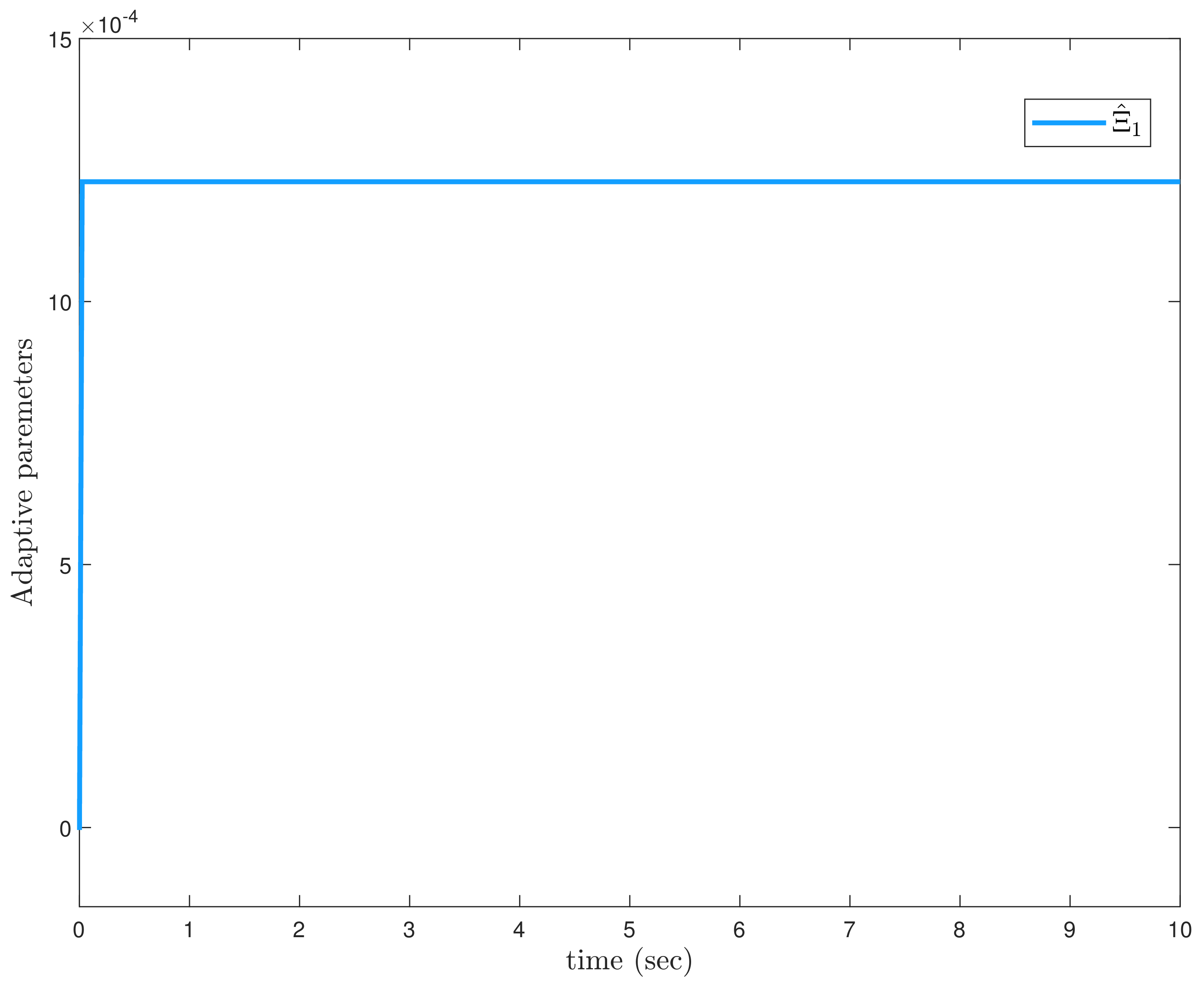 Actuators 11 00353 g017a
