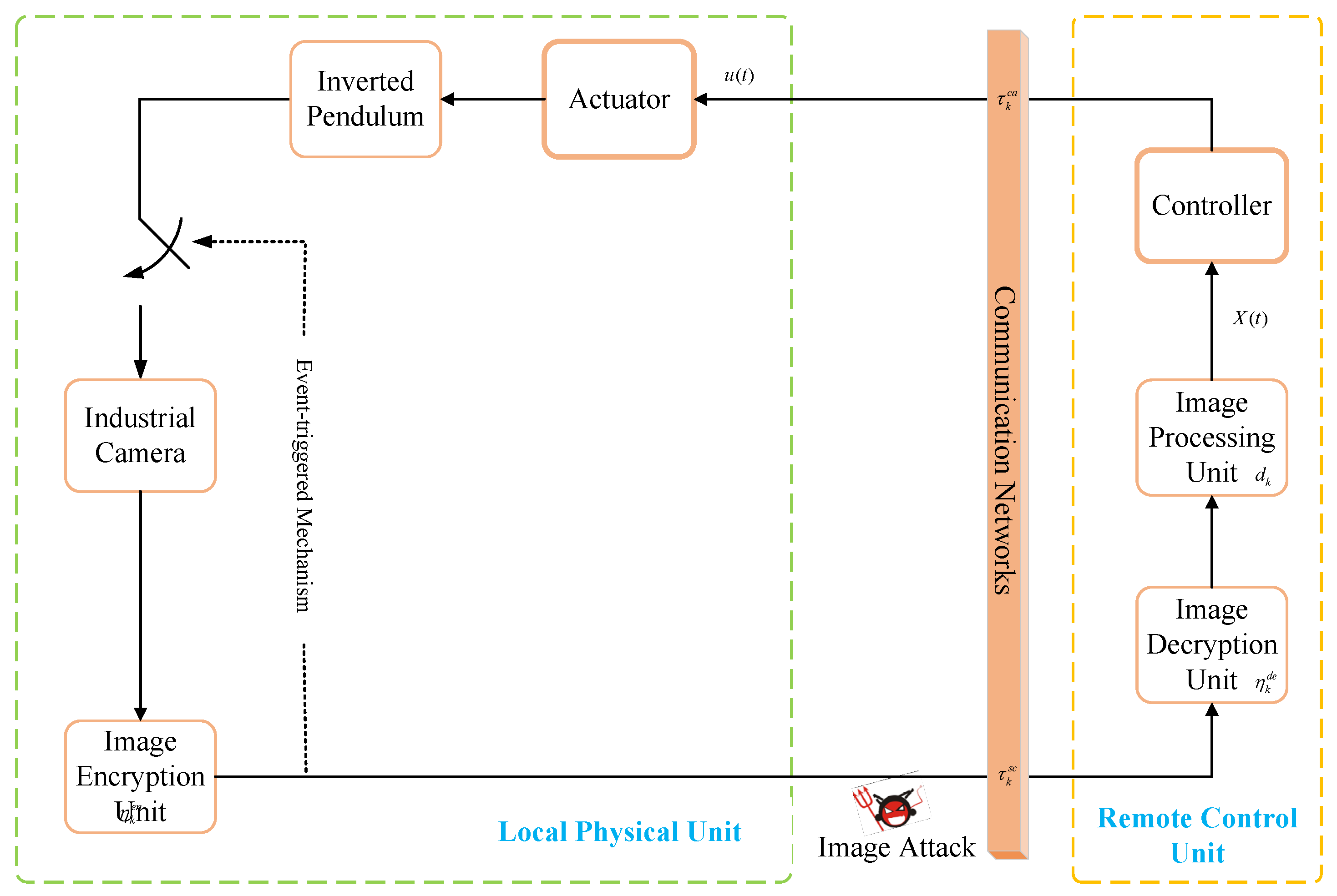 Actuators 11 00355 g002