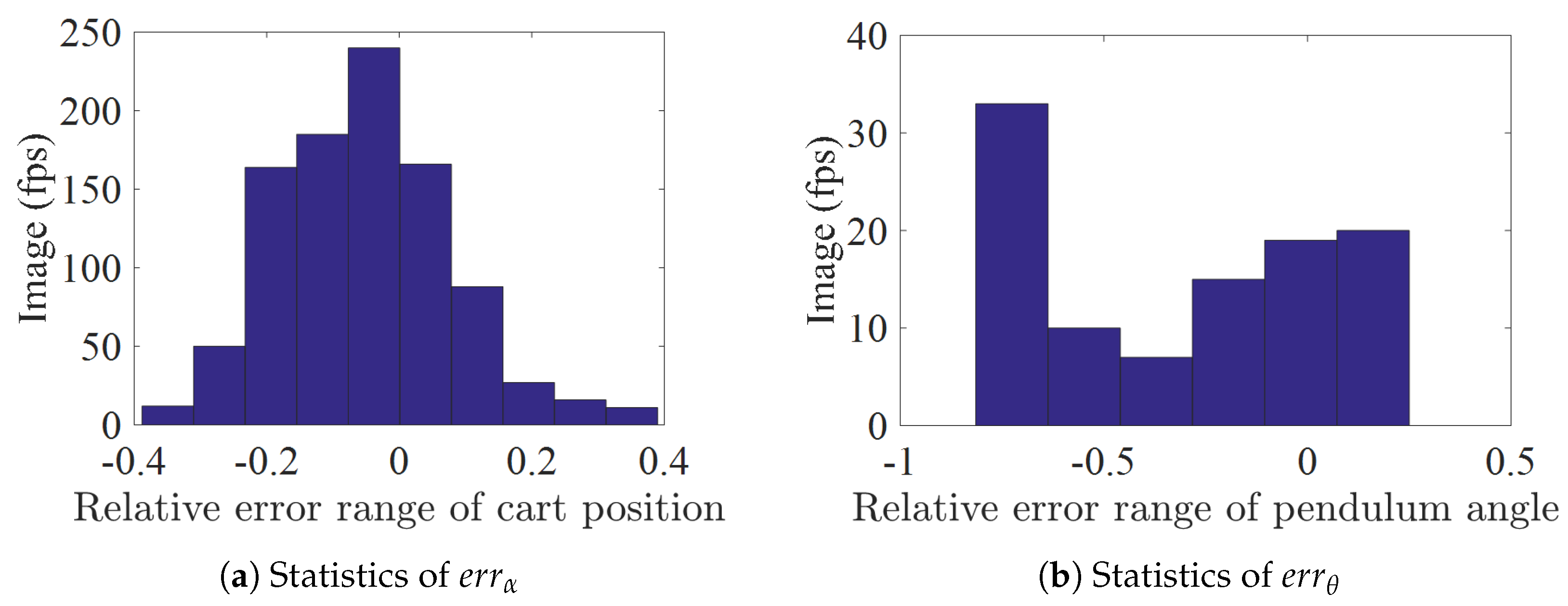 Actuators 11 00355 g004