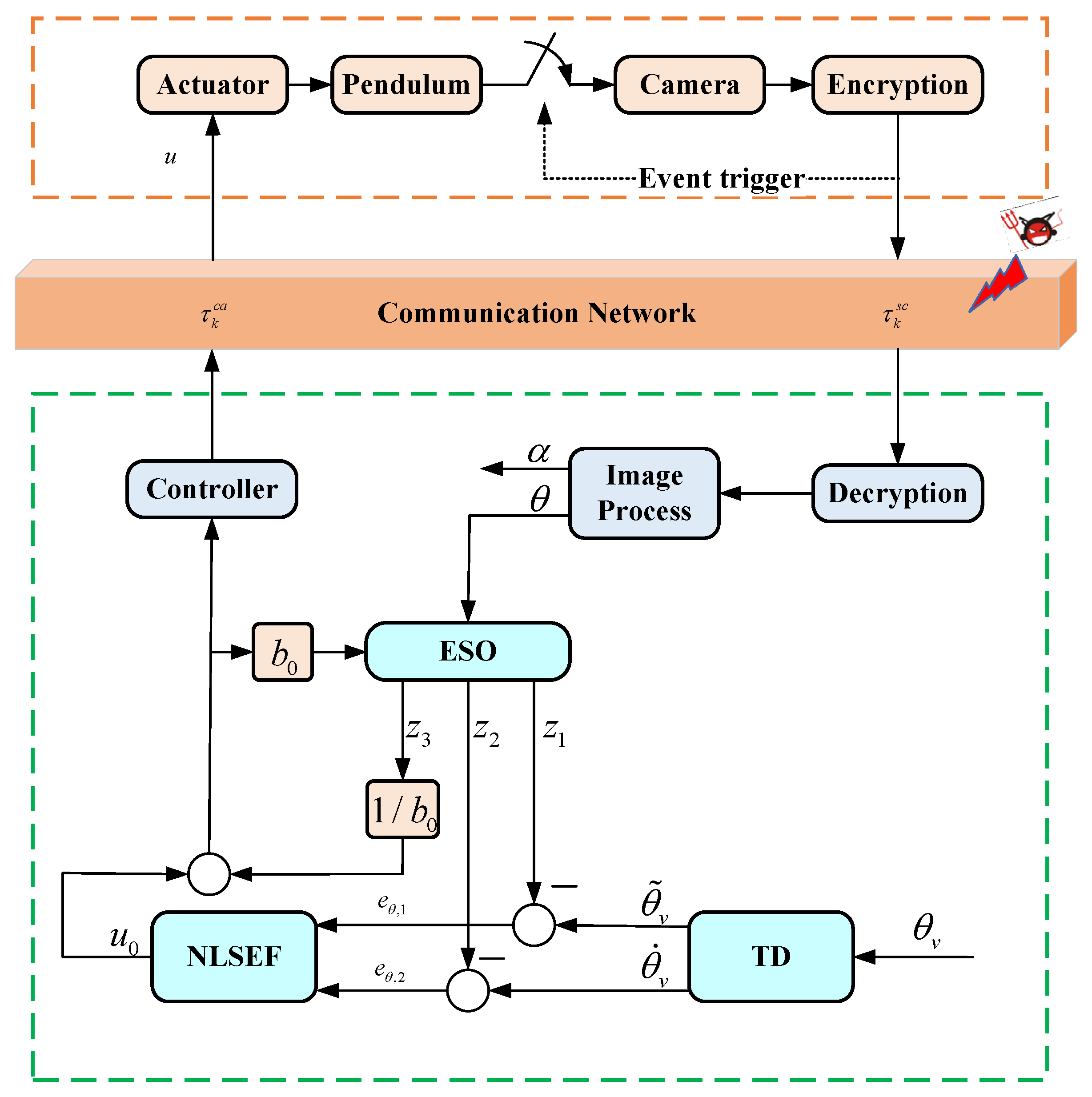 Actuators 11 00355 g006