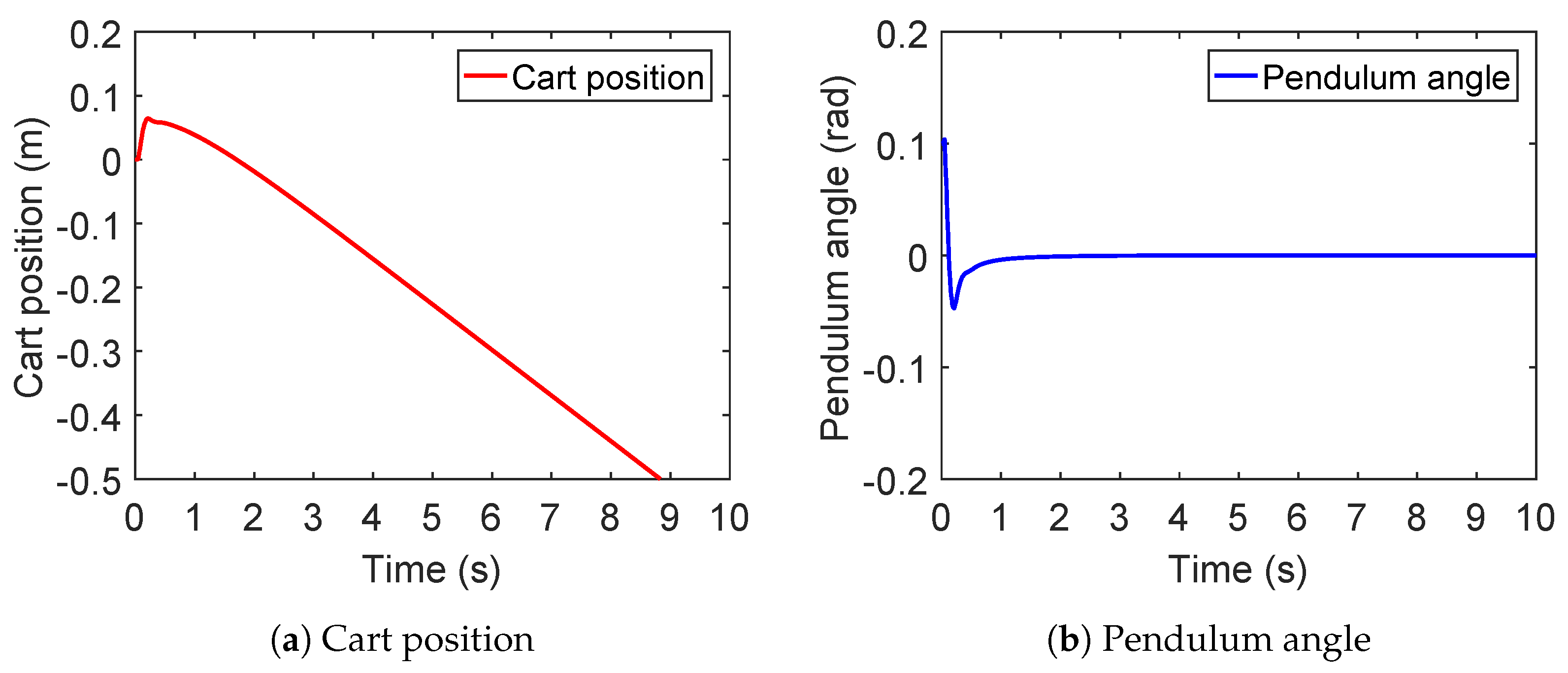 Actuators 11 00355 g007