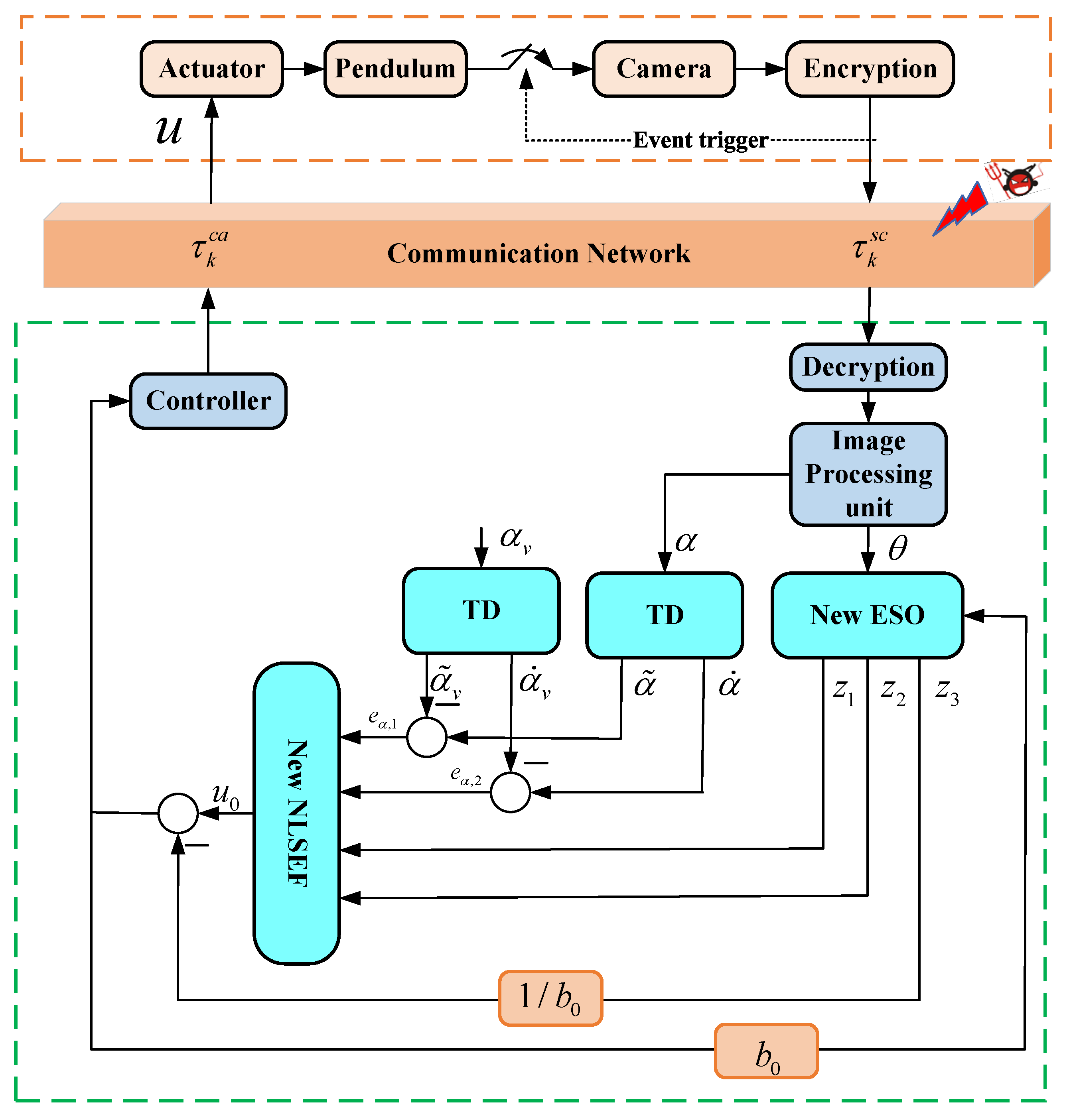 Actuators 11 00355 g008