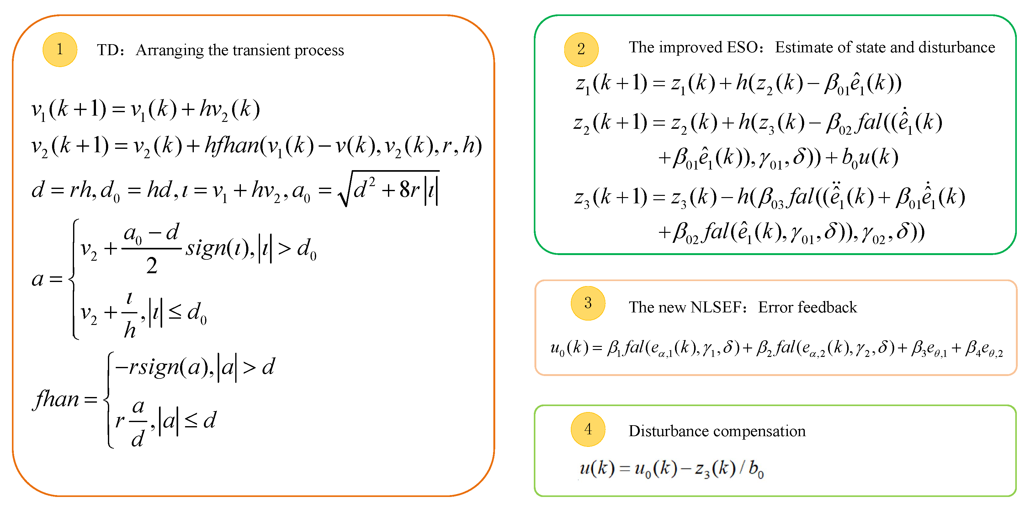Actuators 11 00355 g009