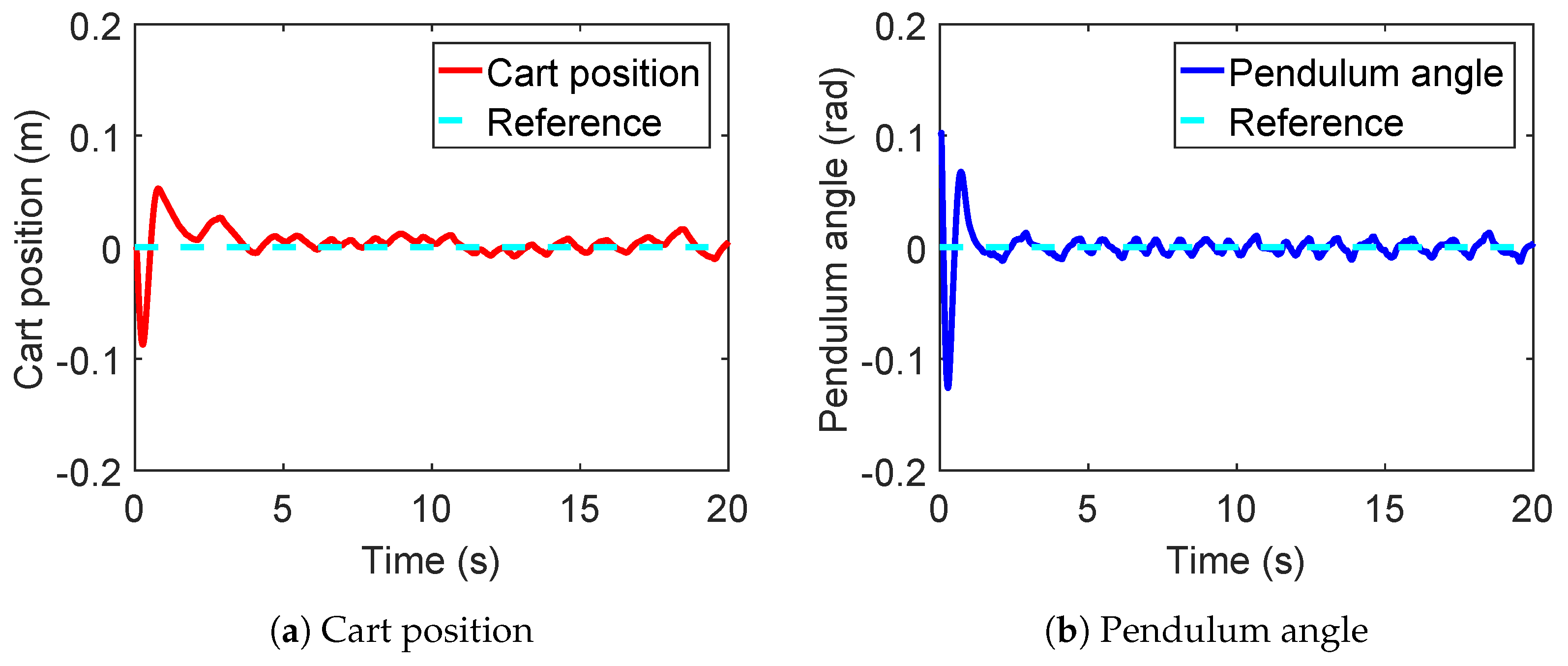 Actuators 11 00355 g010