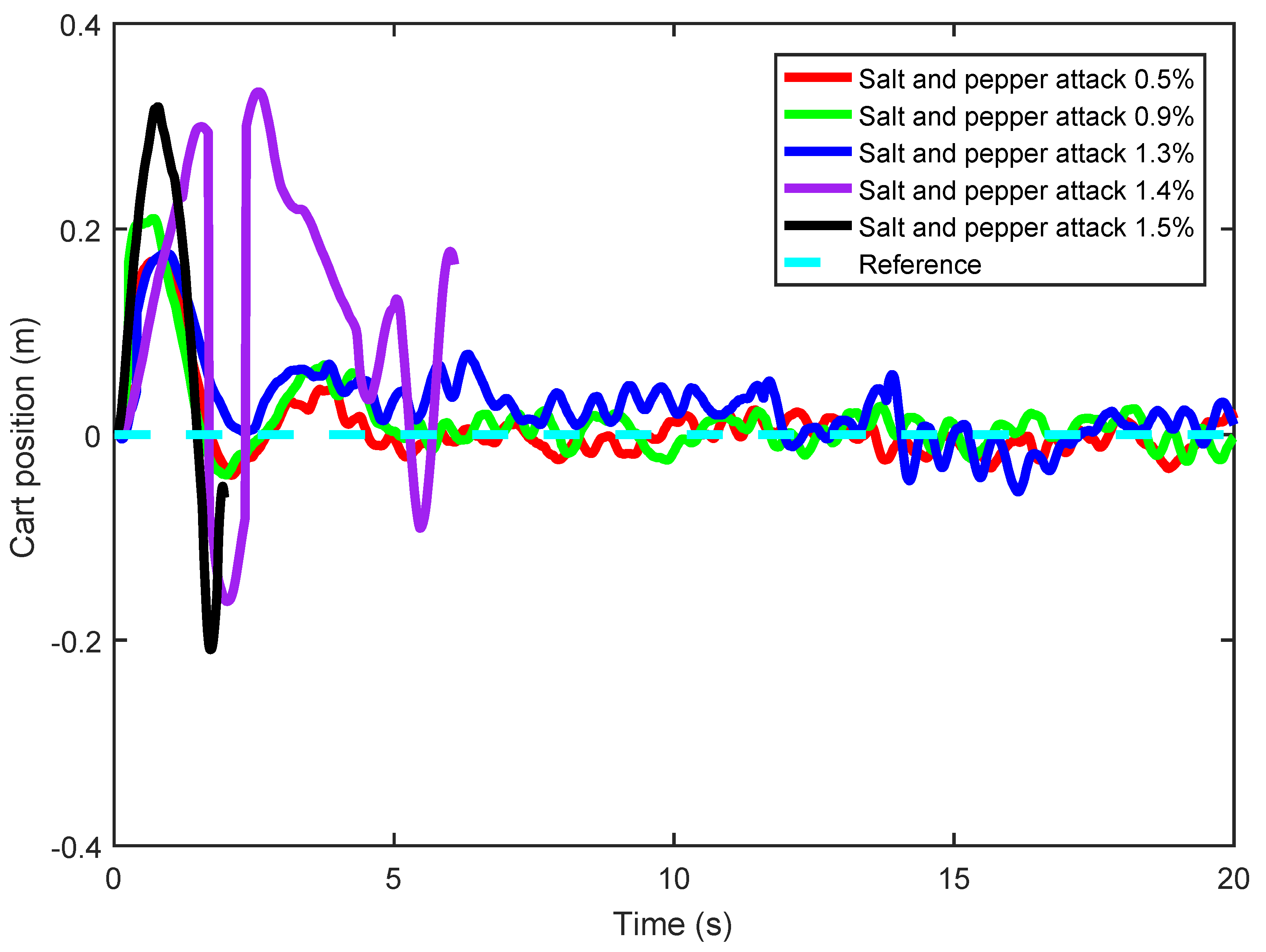Actuators 11 00355 g012