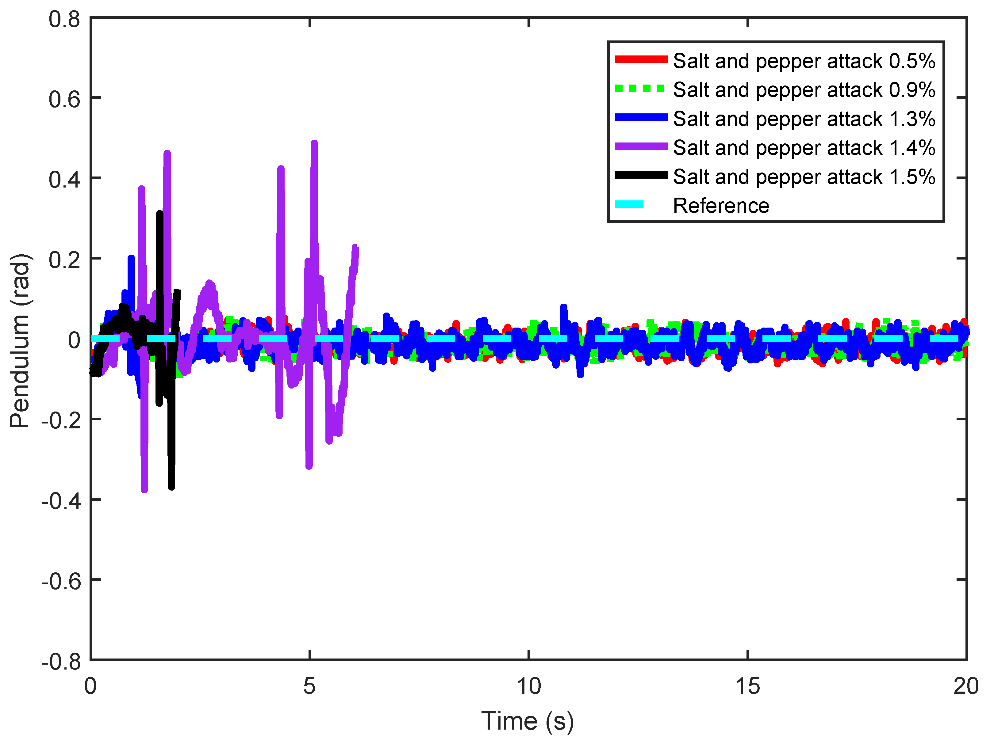 Actuators 11 00355 g013