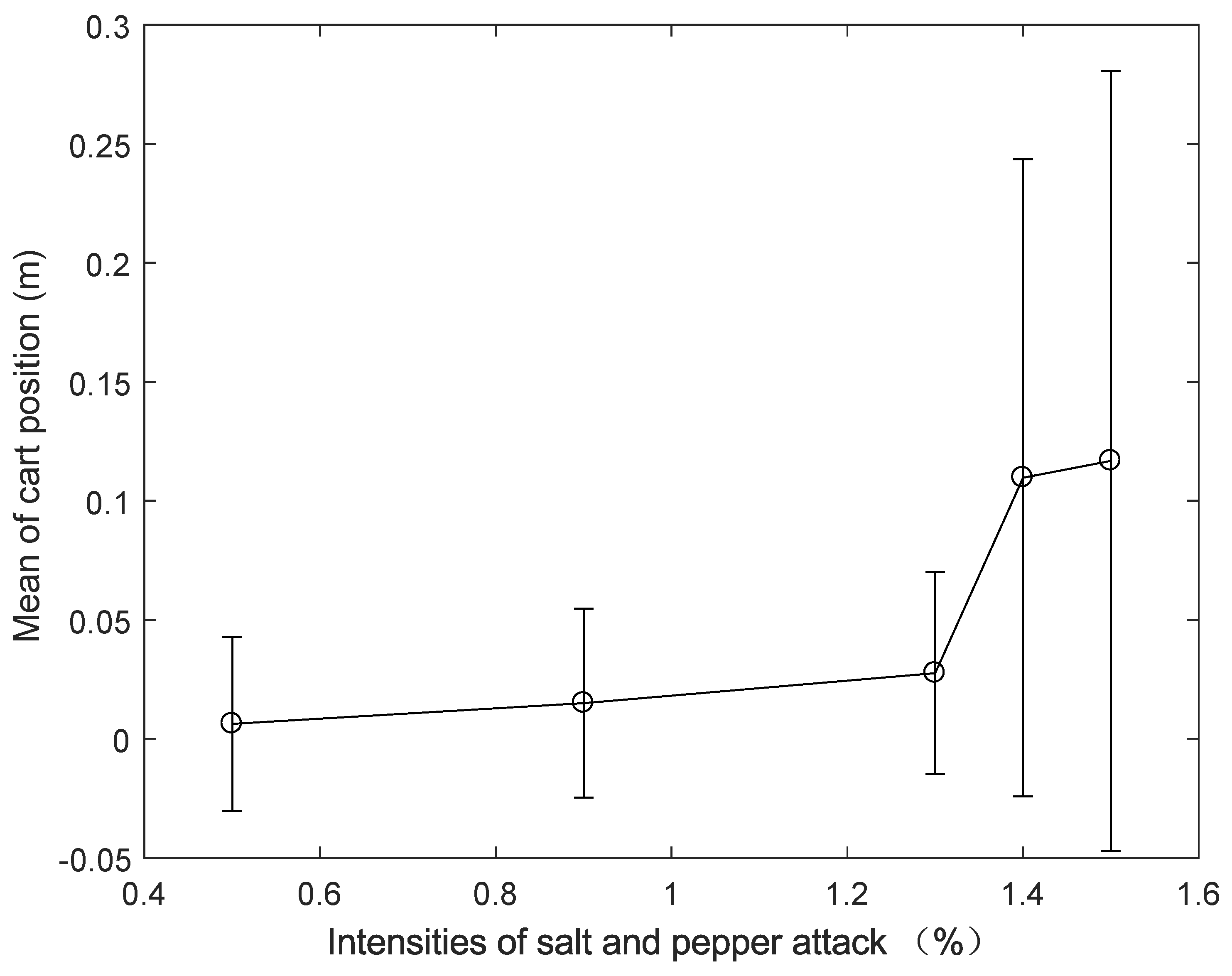 Actuators 11 00355 g014