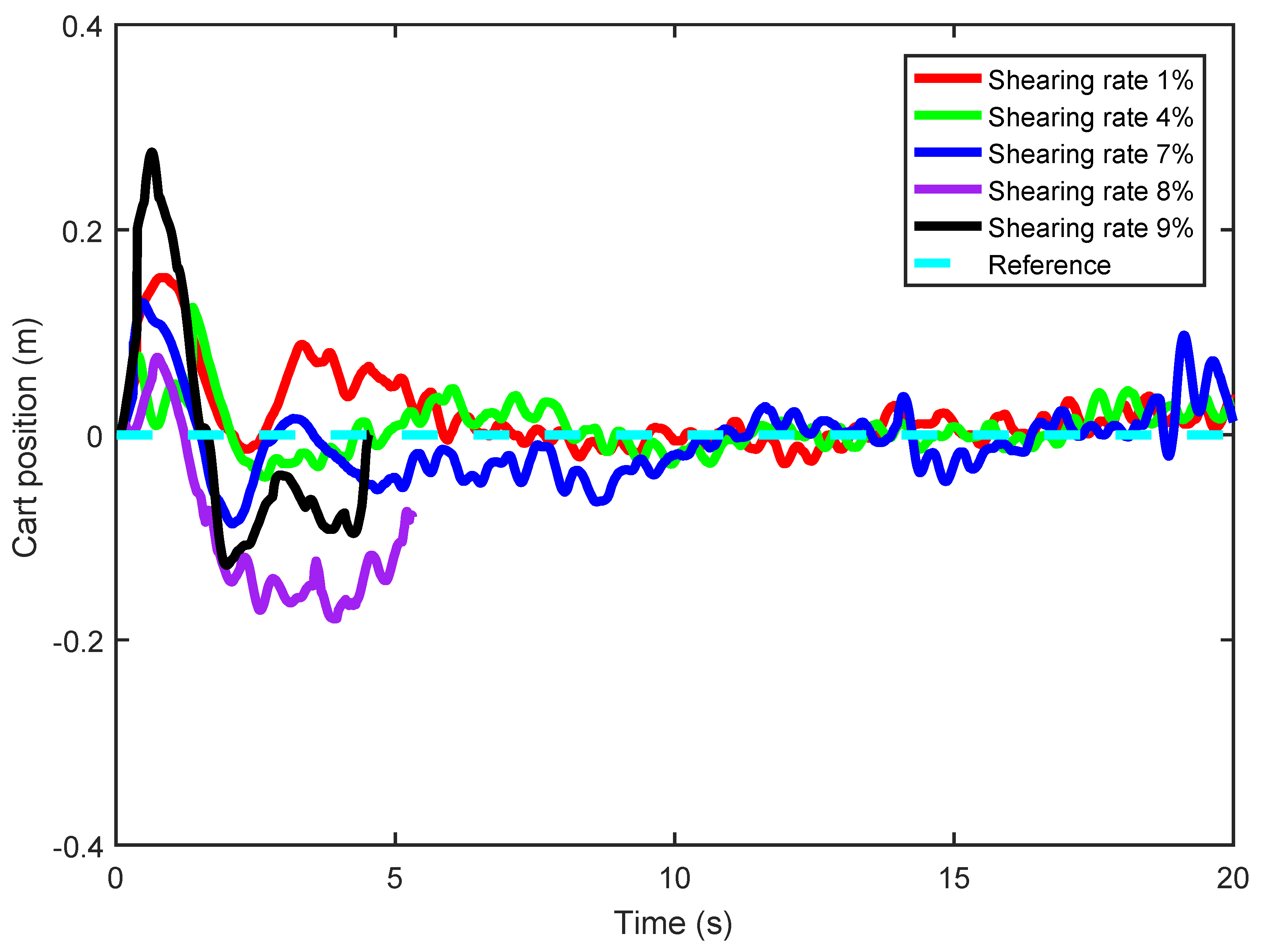 Actuators 11 00355 g016