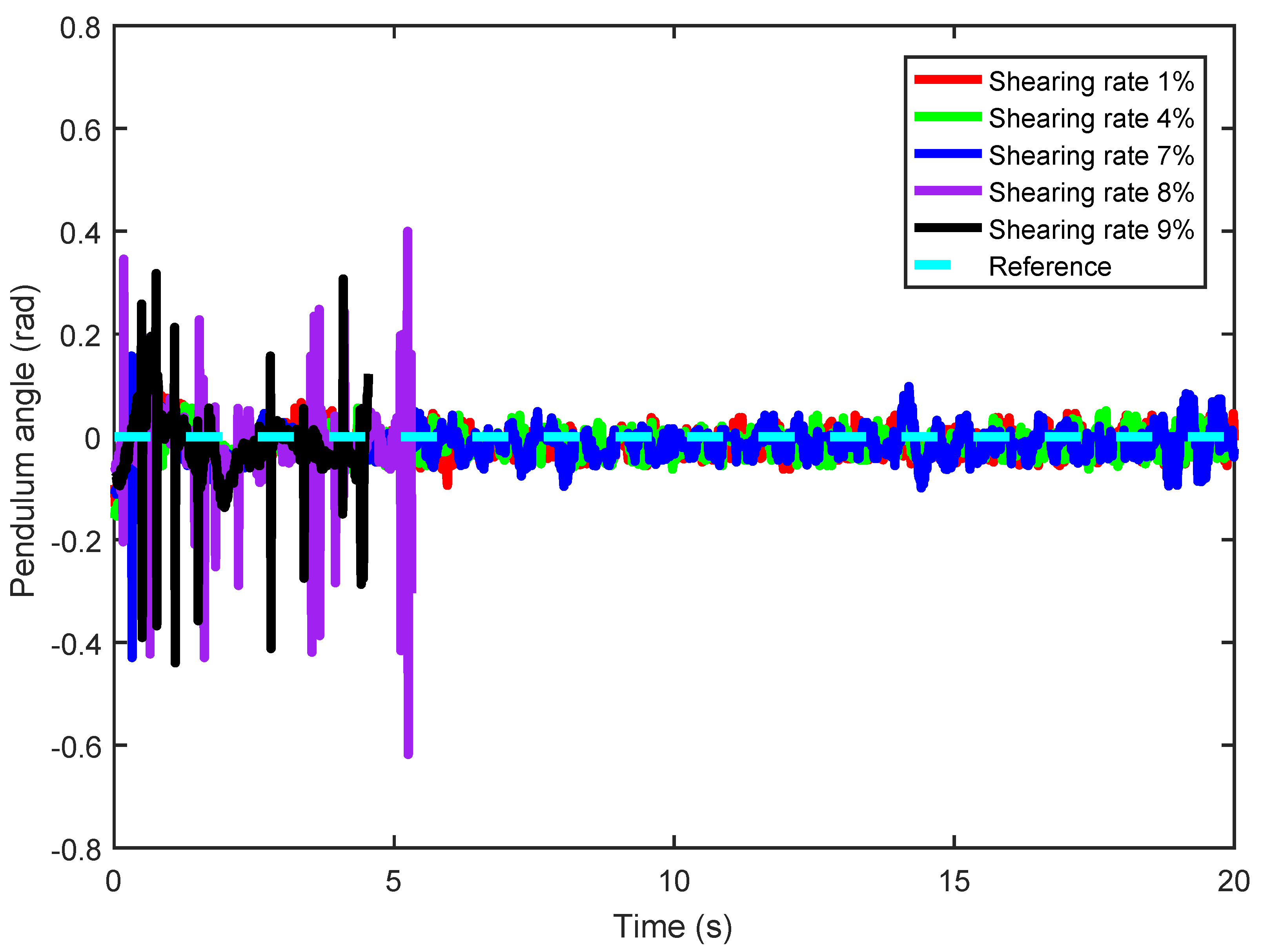 Actuators 11 00355 g017