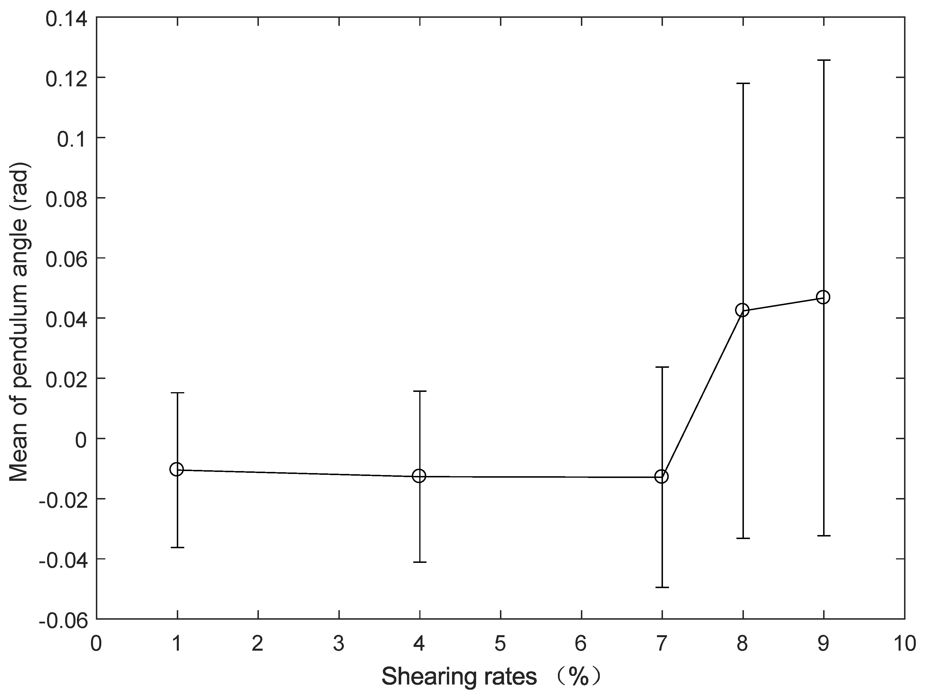 Actuators 11 00355 g019