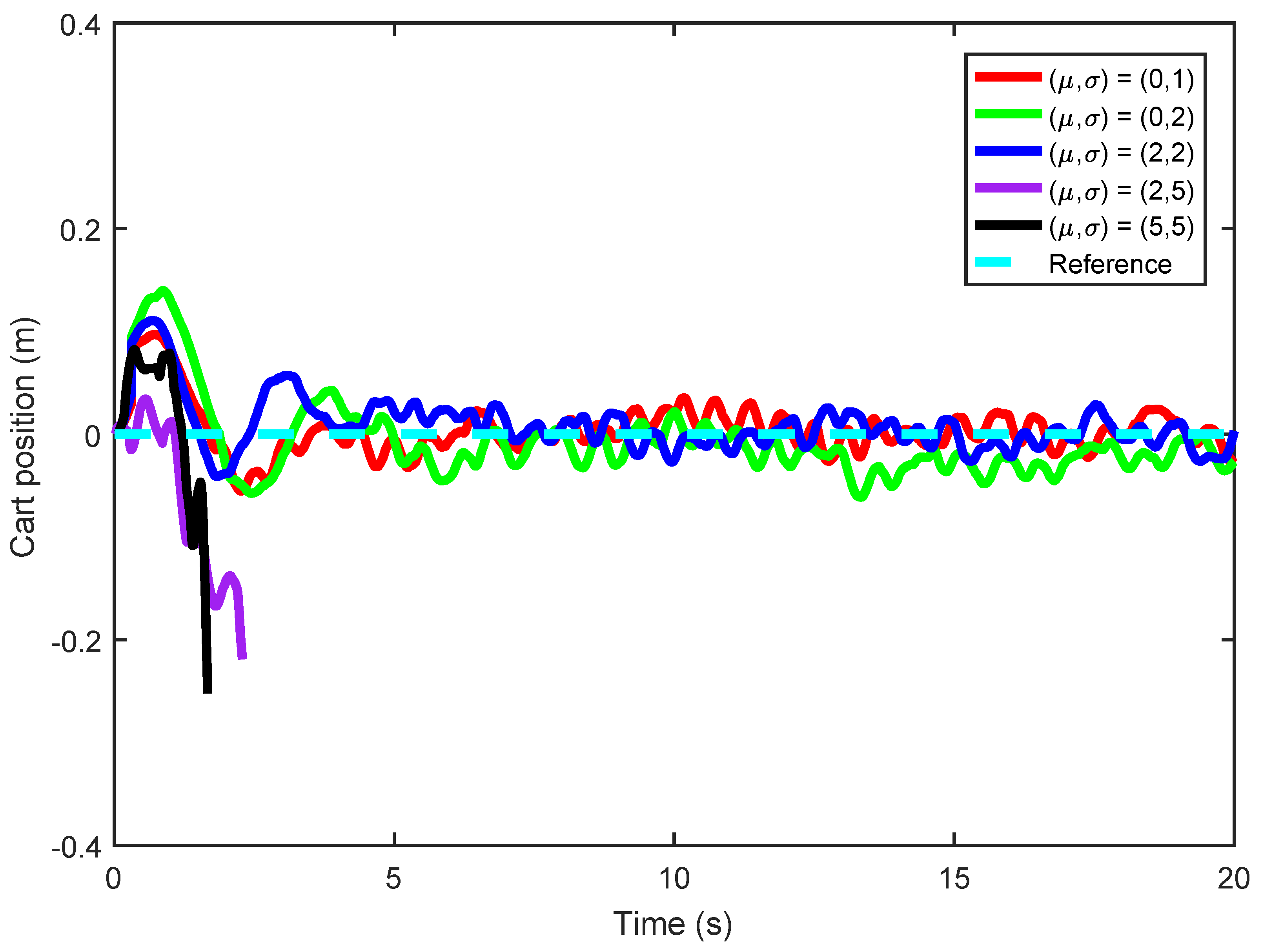 Actuators 11 00355 g020