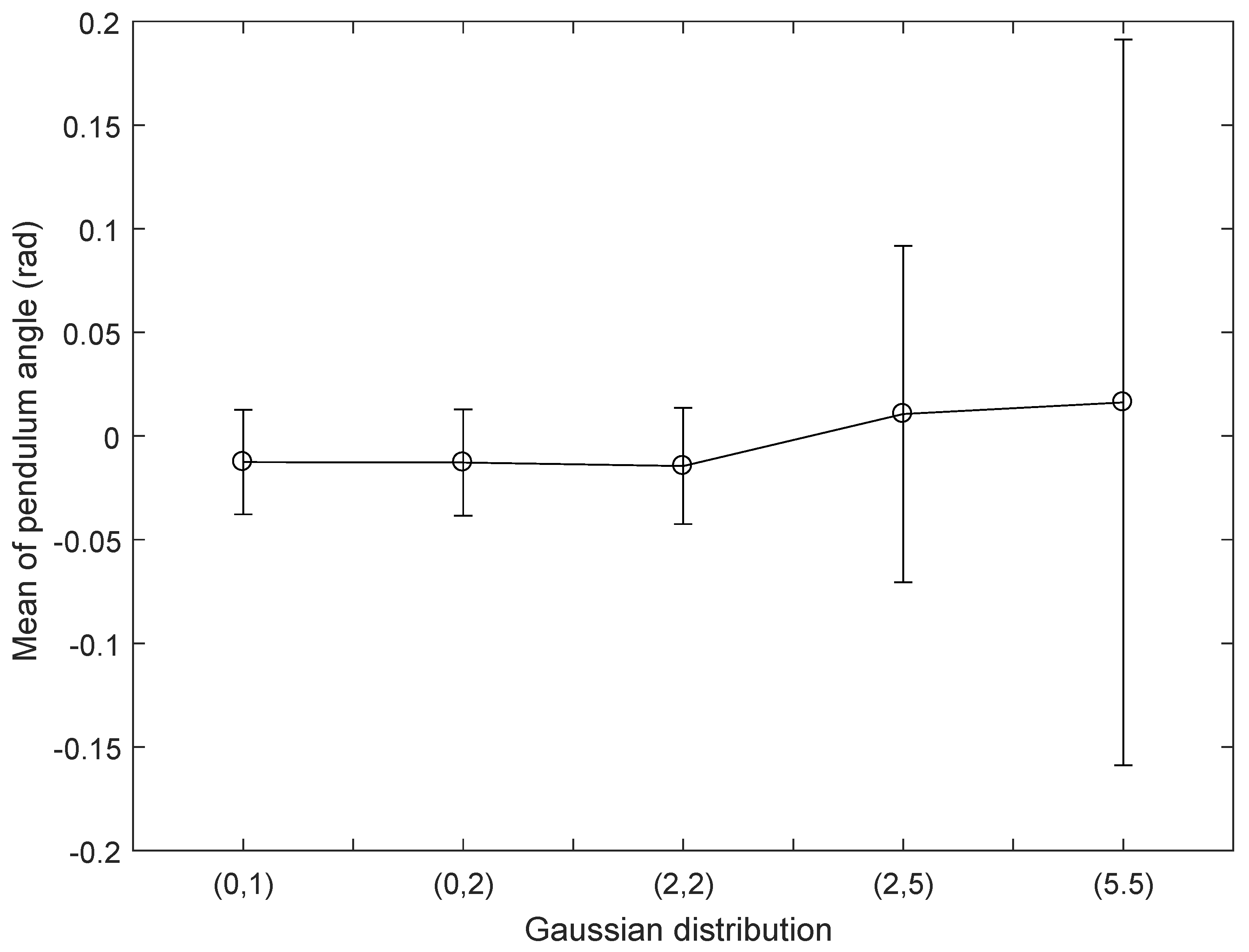 Actuators 11 00355 g023