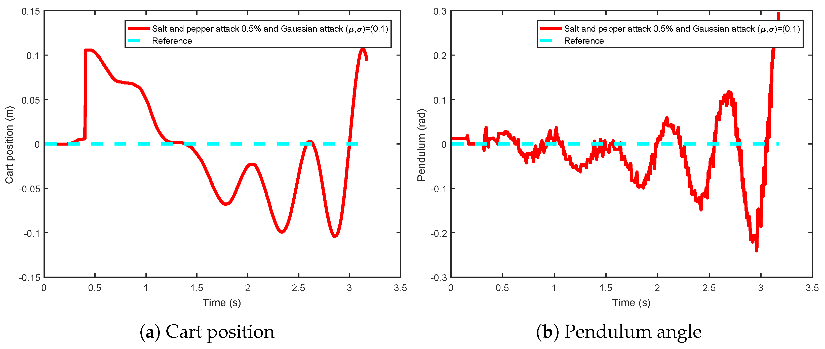 Actuators 11 00355 g024