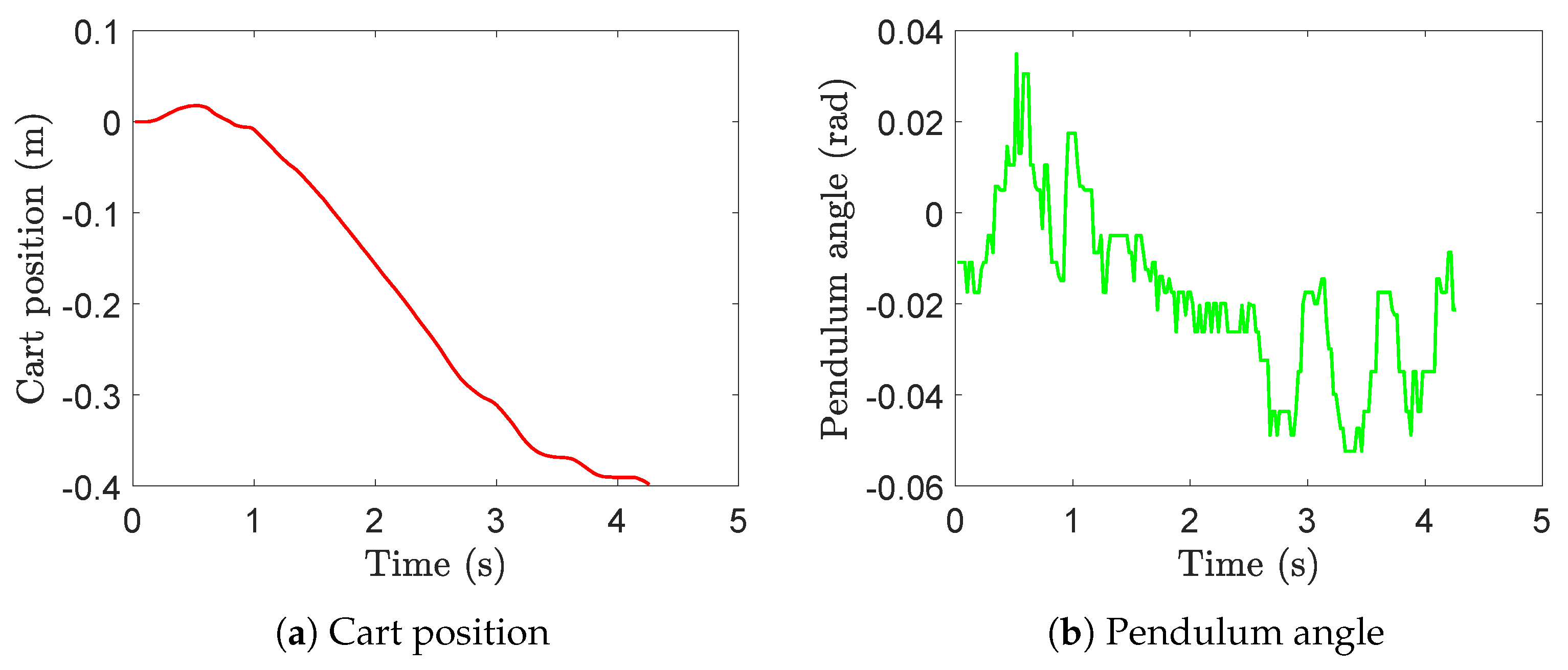 Actuators 11 00355 g026