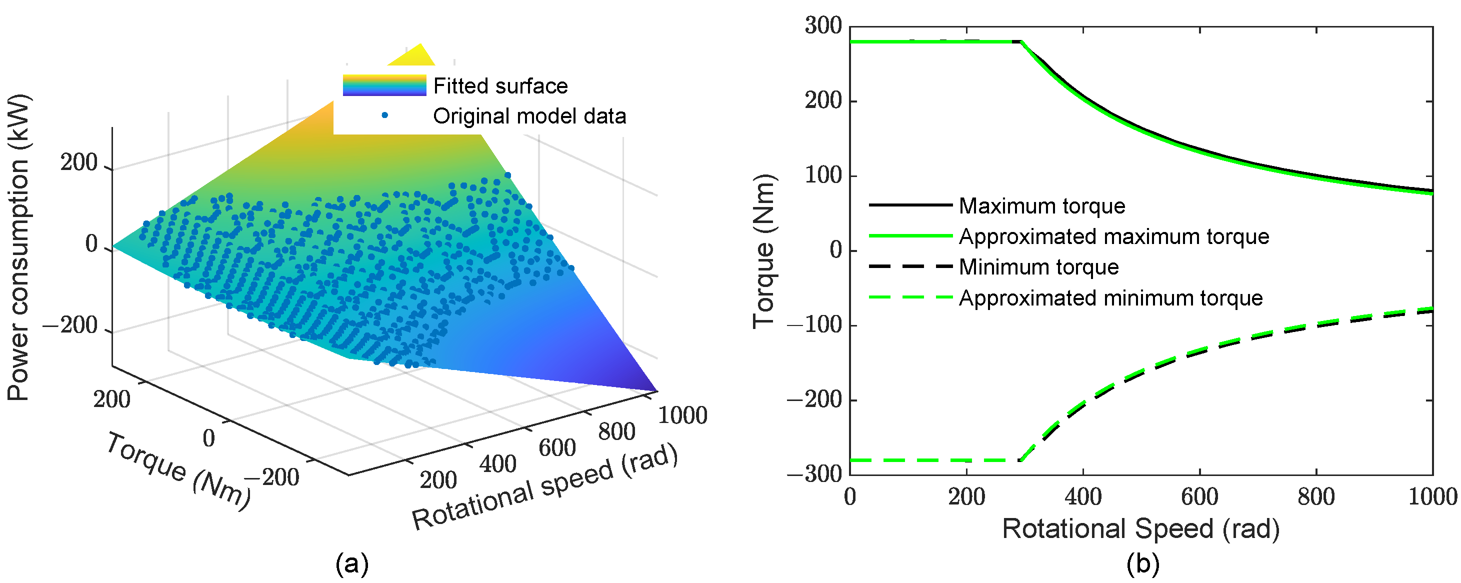 Actuators 11 00356 g003