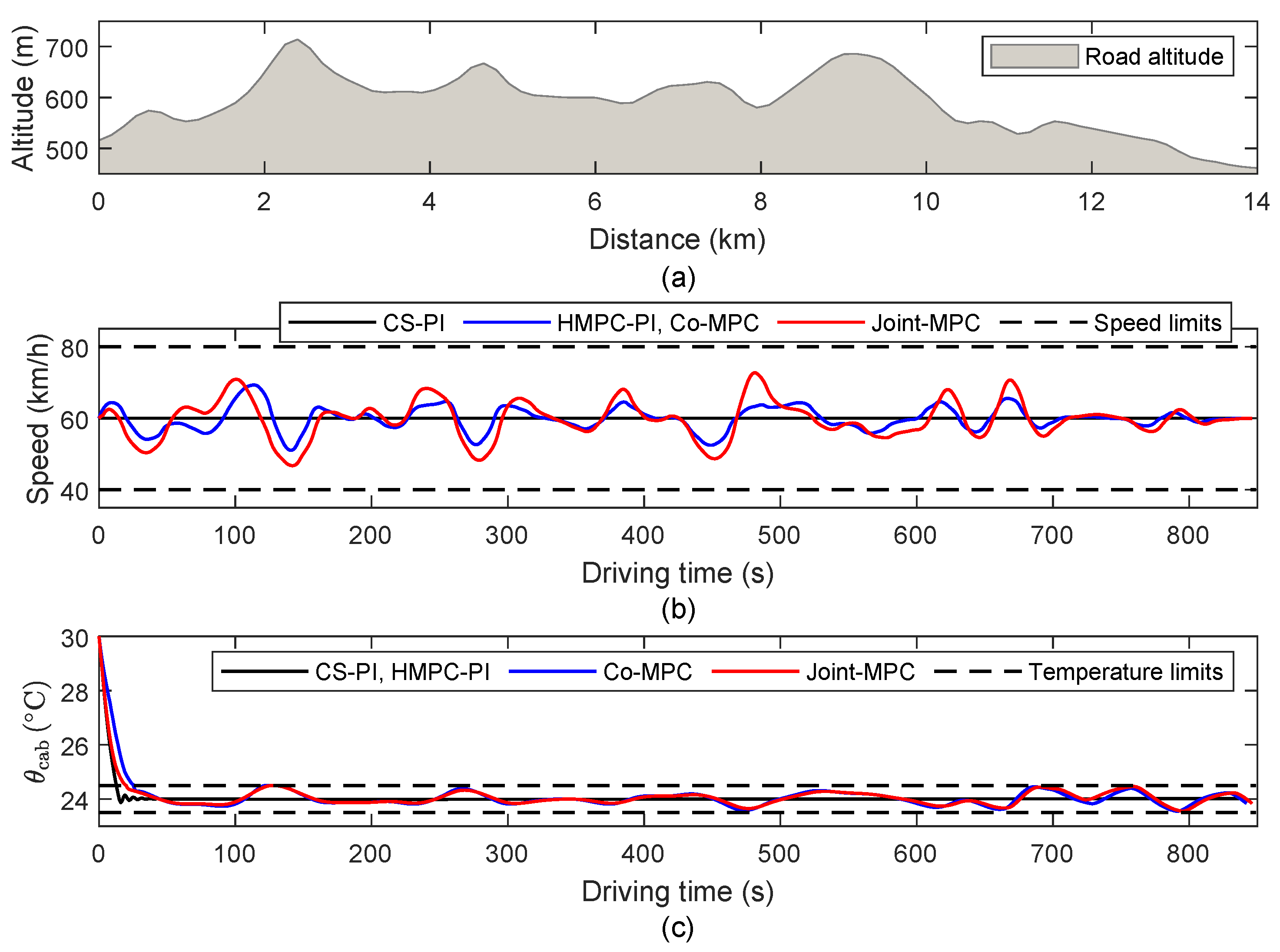 Actuators 11 00356 g009