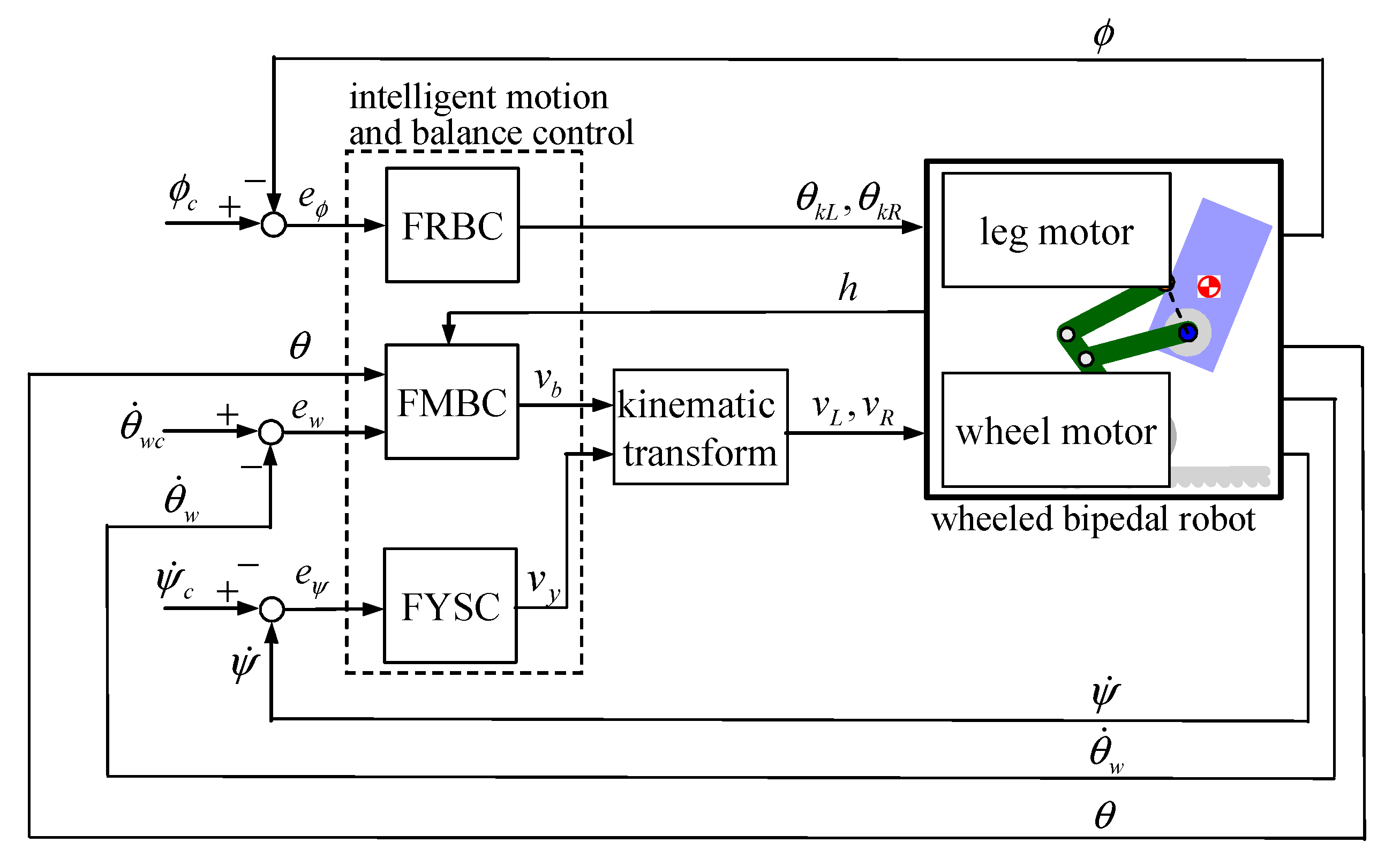 Actuators 11 00357 g004