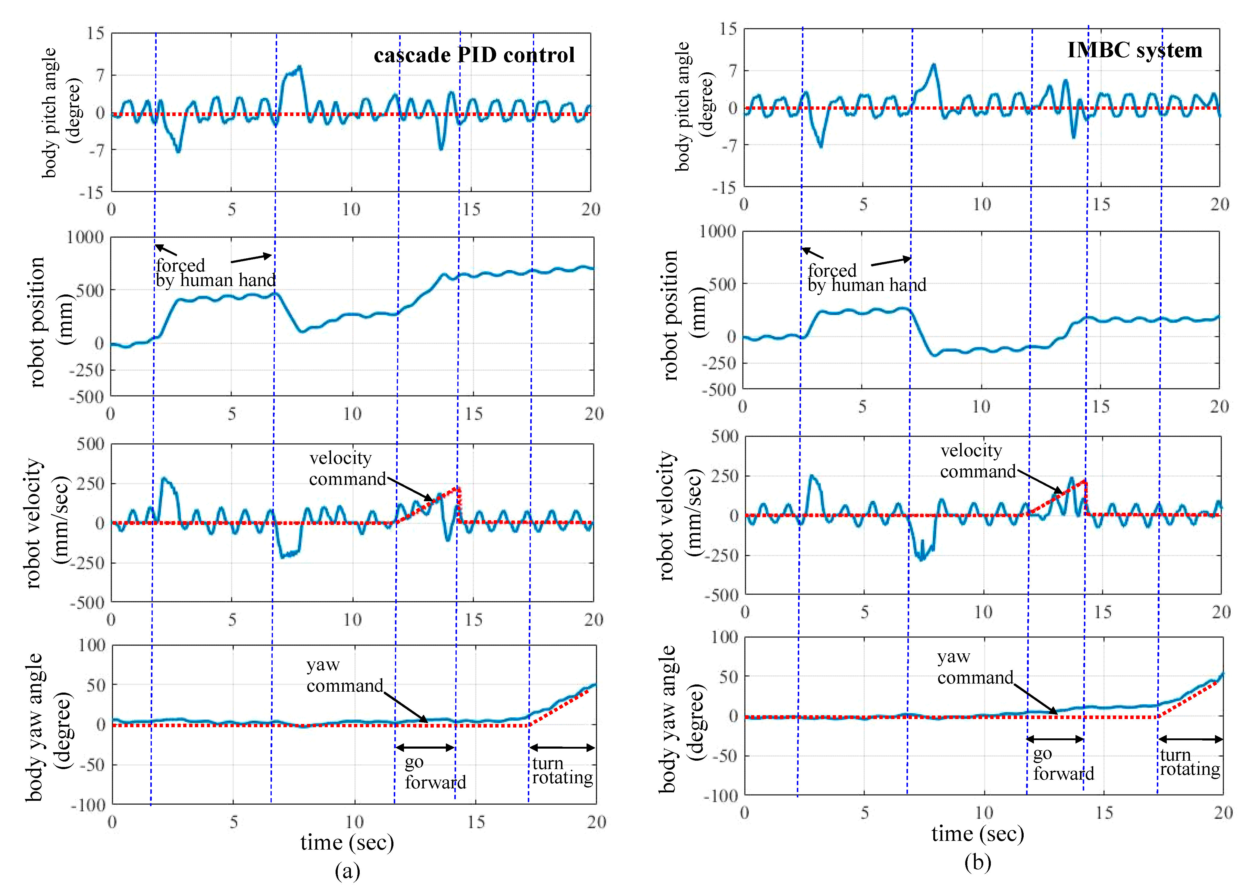Actuators 11 00357 g007