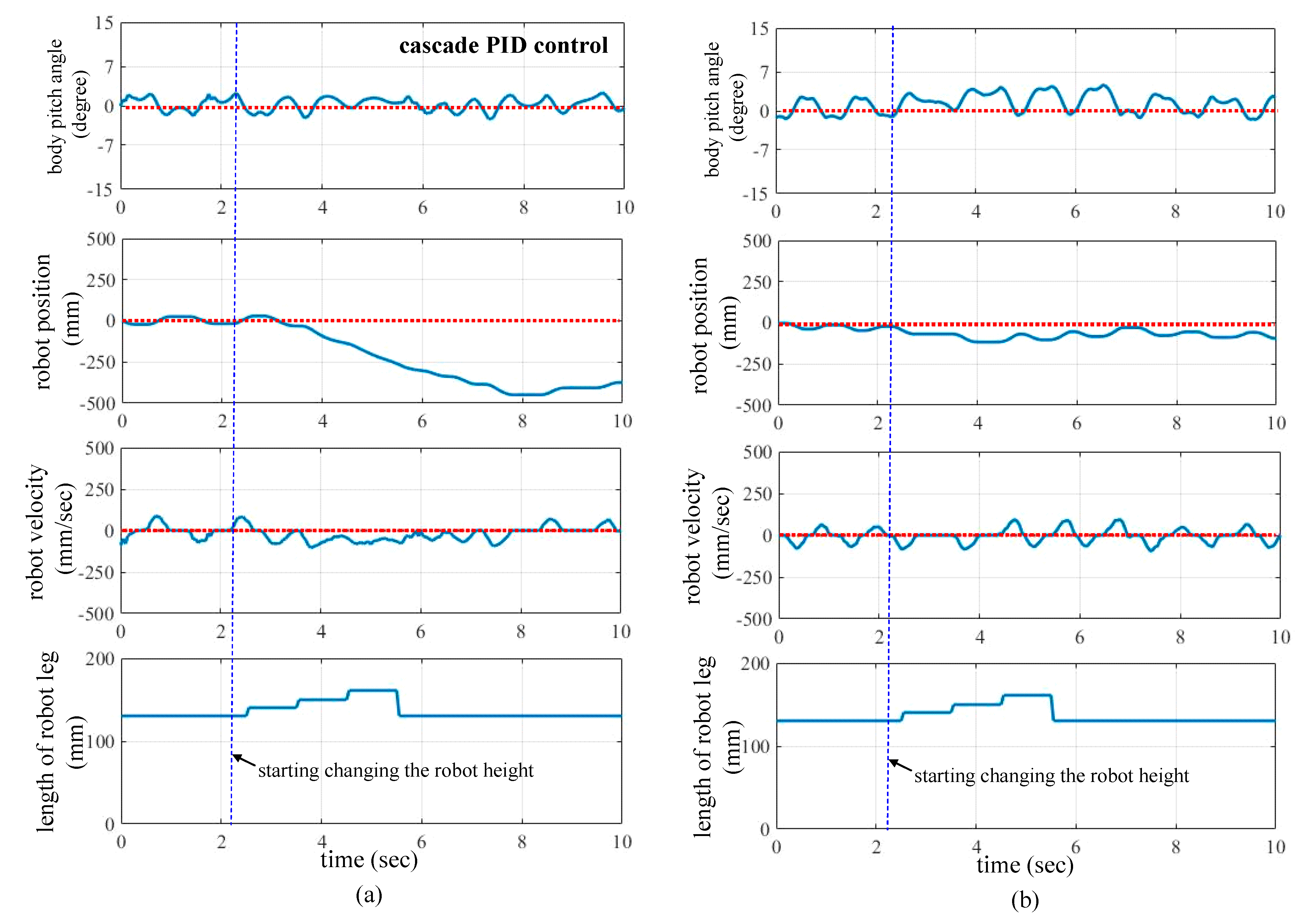 Actuators 11 00357 g008