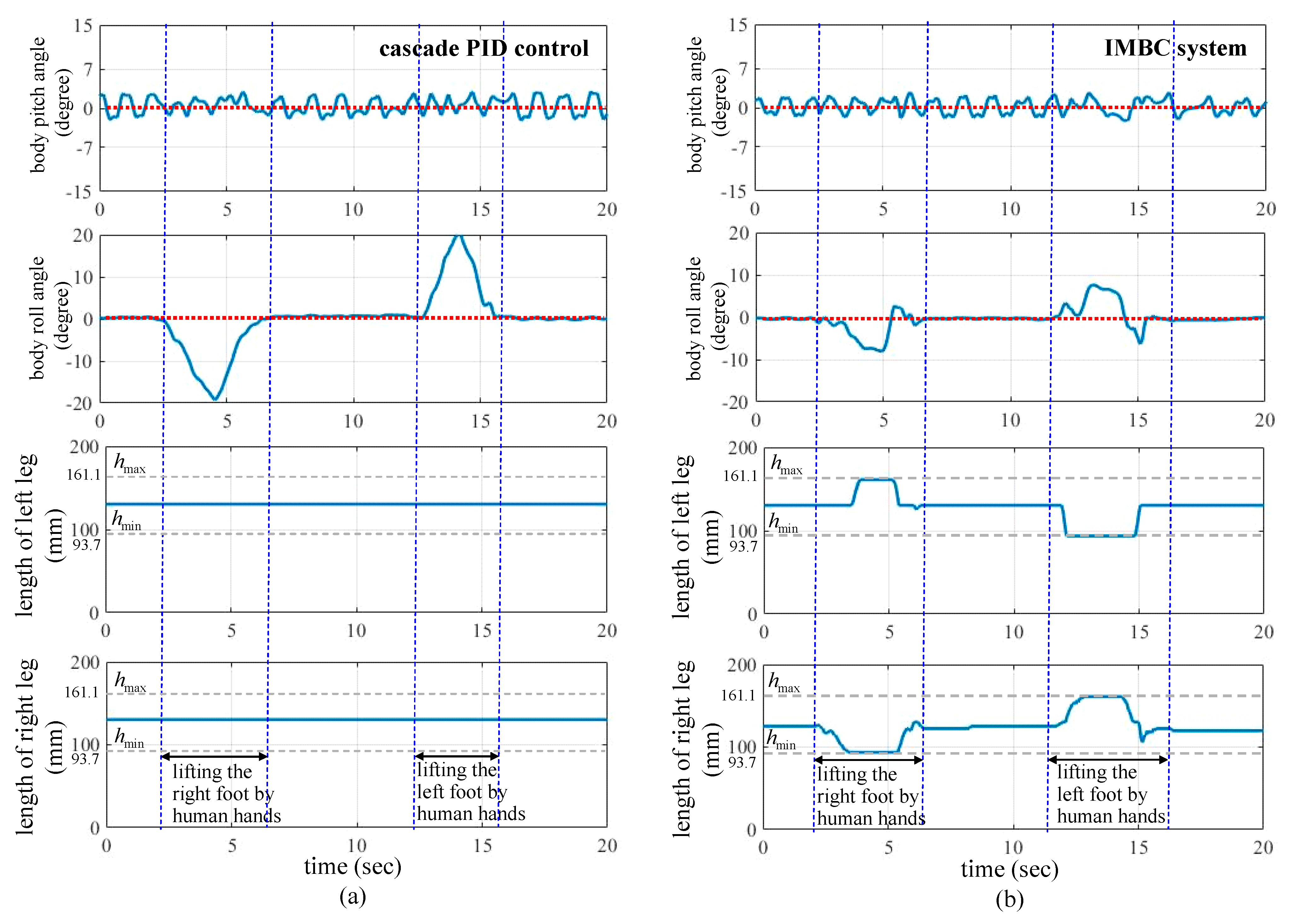 Actuators 11 00357 g009