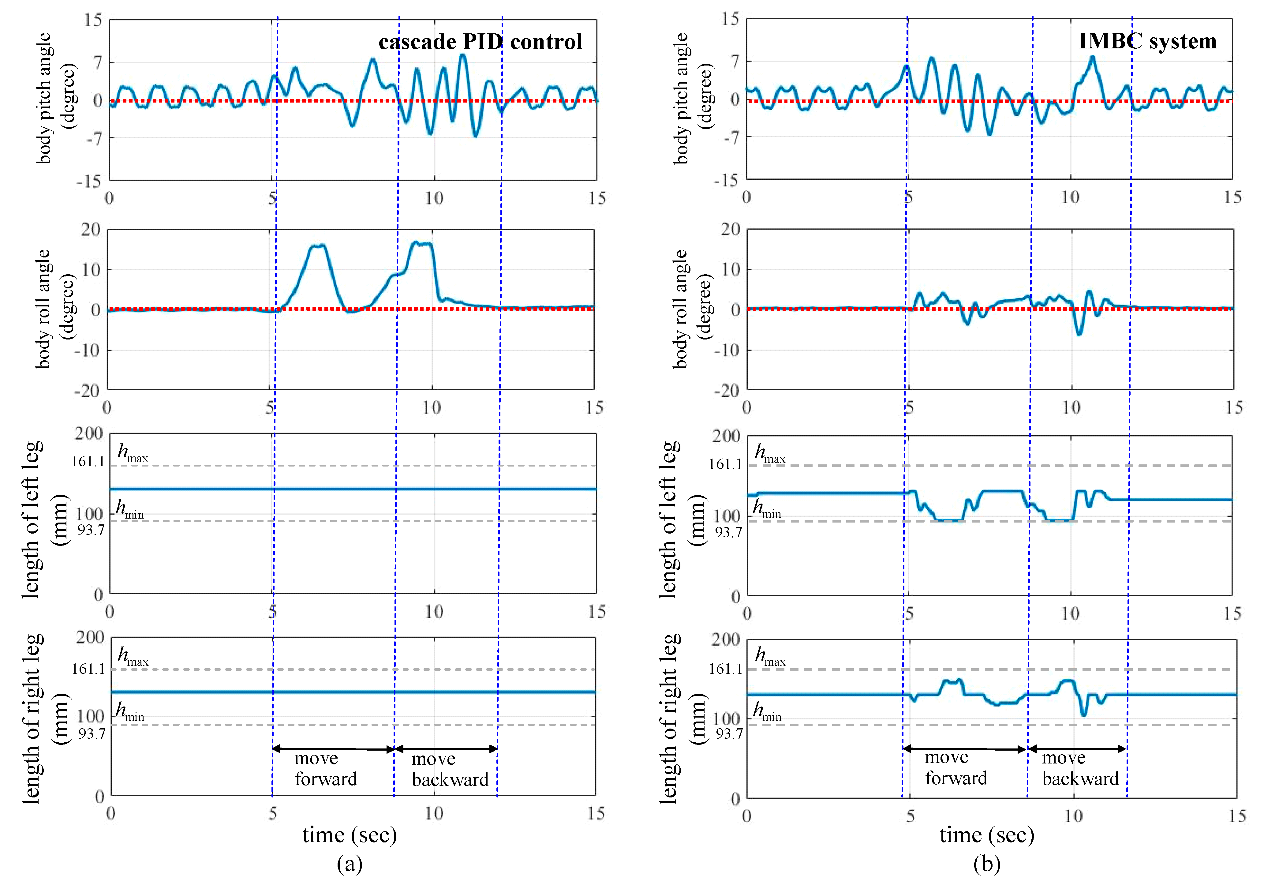 Actuators 11 00357 g010