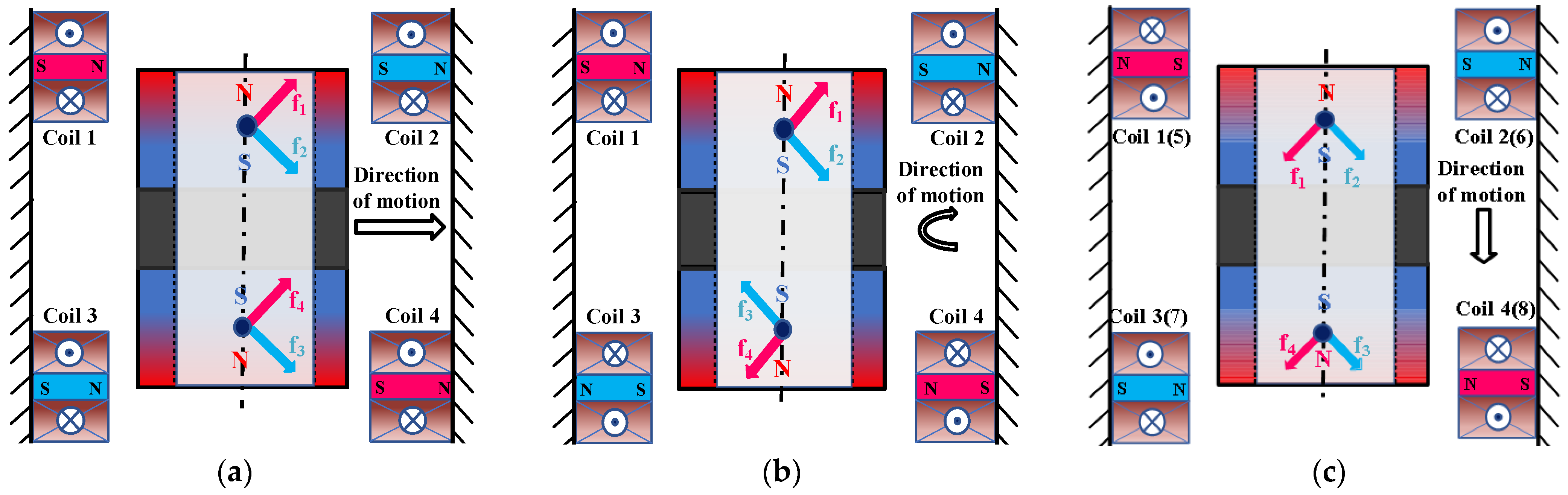 Actuators 11 00361 g002