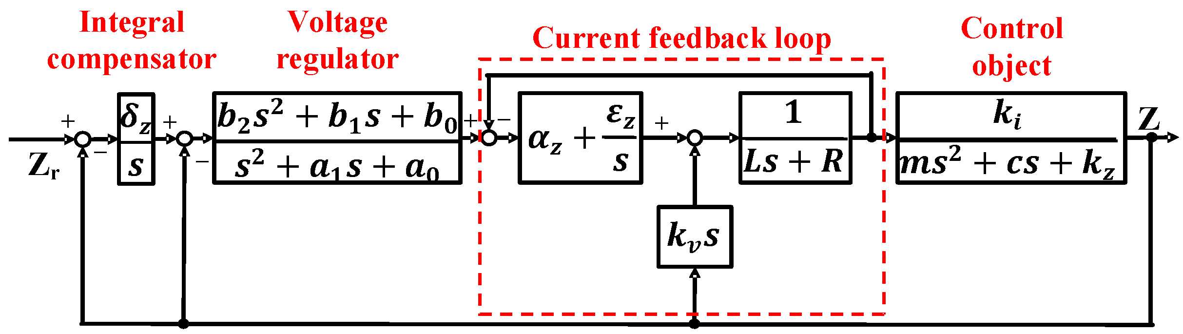 Actuators 11 00361 g010