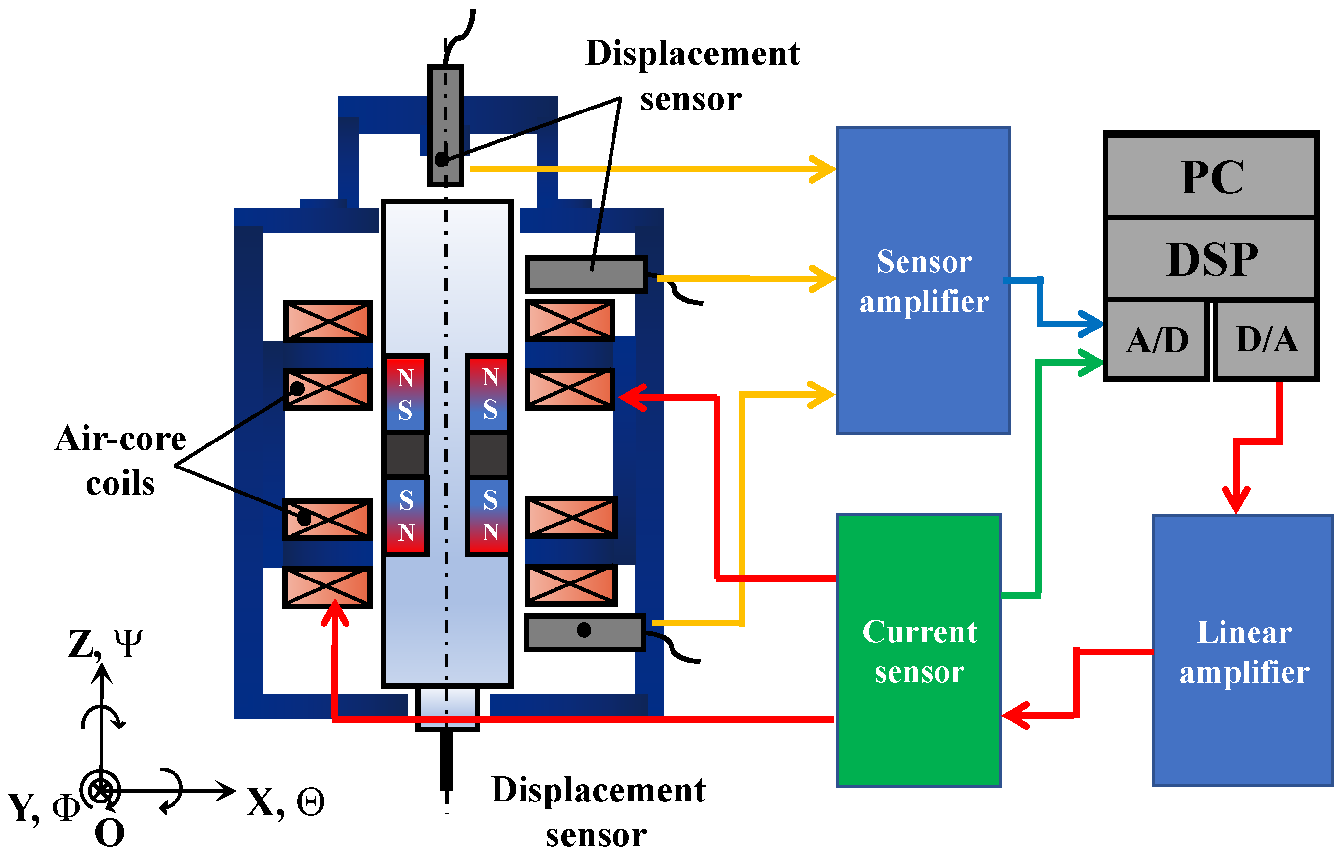 Actuators 11 00361 g012