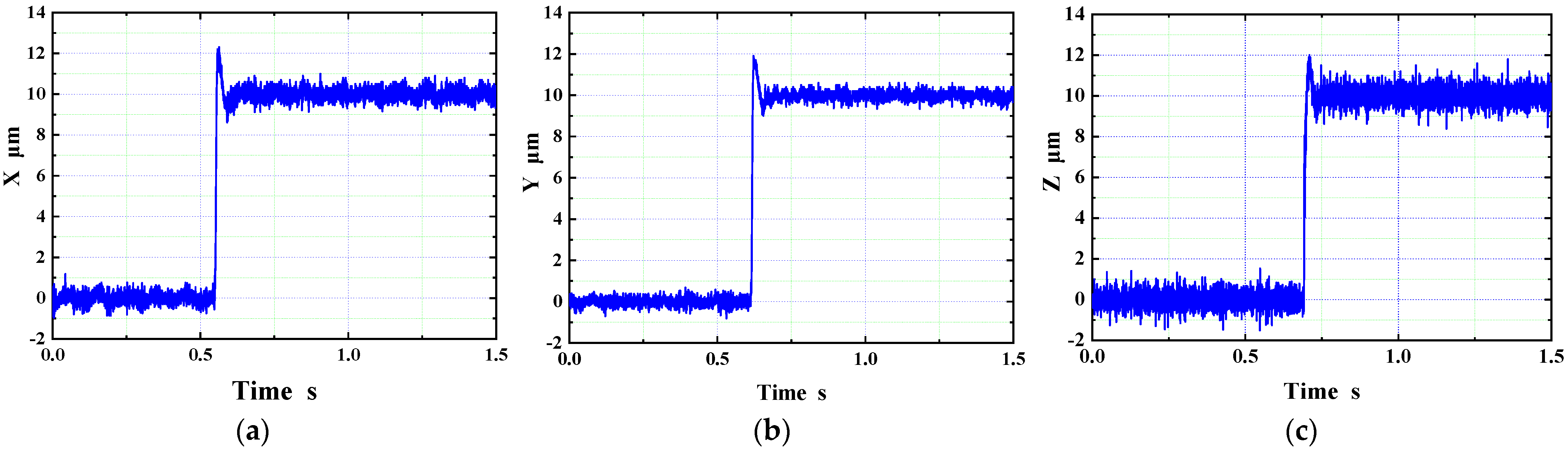 Actuators 11 00361 g013a