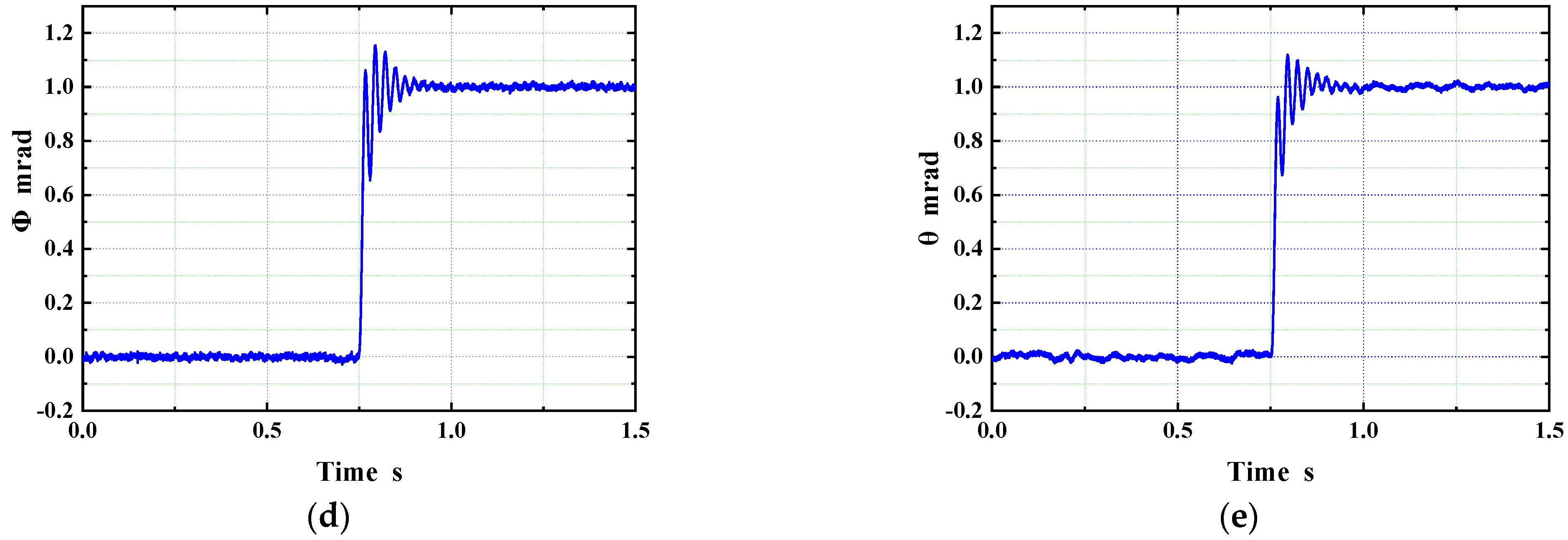 Actuators 11 00361 g013b