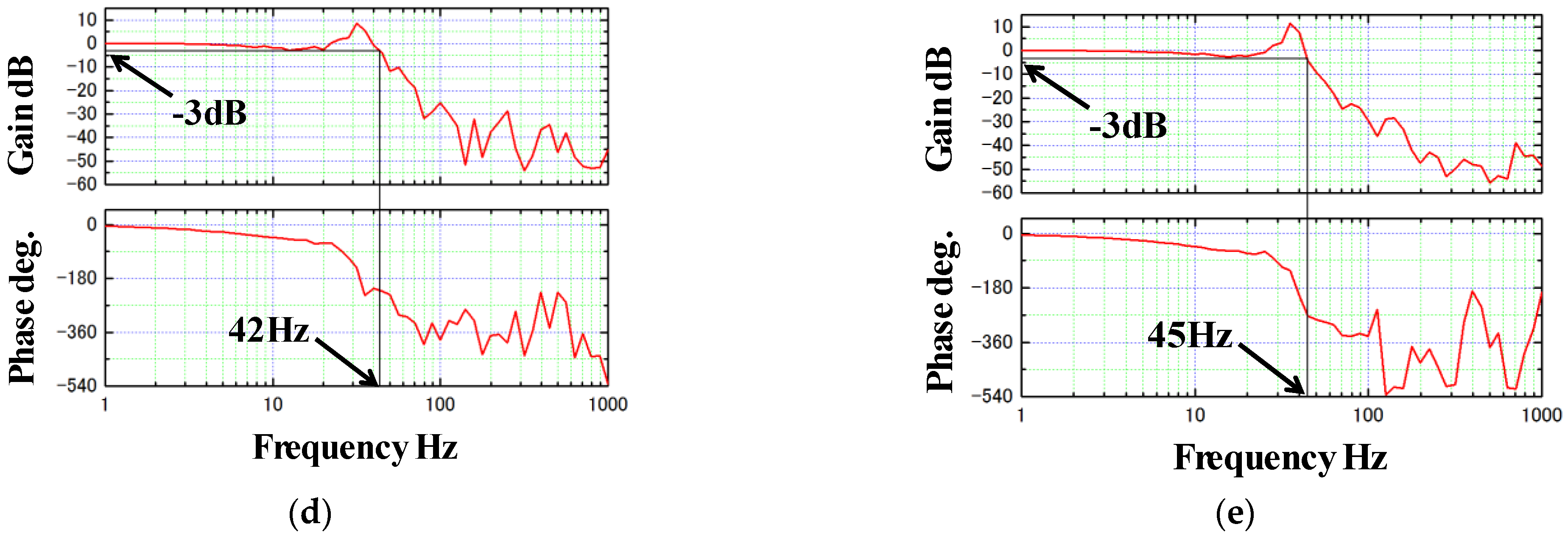 Actuators 11 00361 g016b