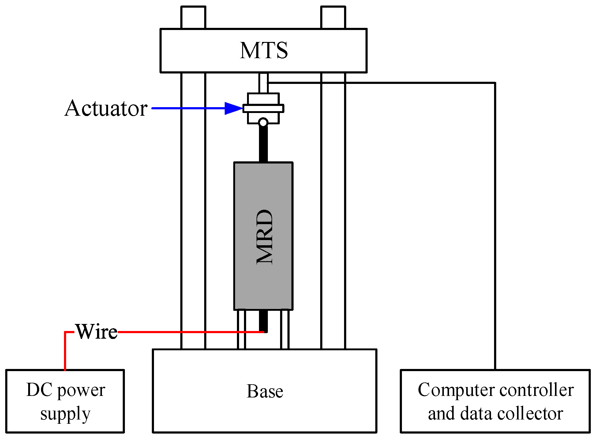 Actuators 11 00362 g003
