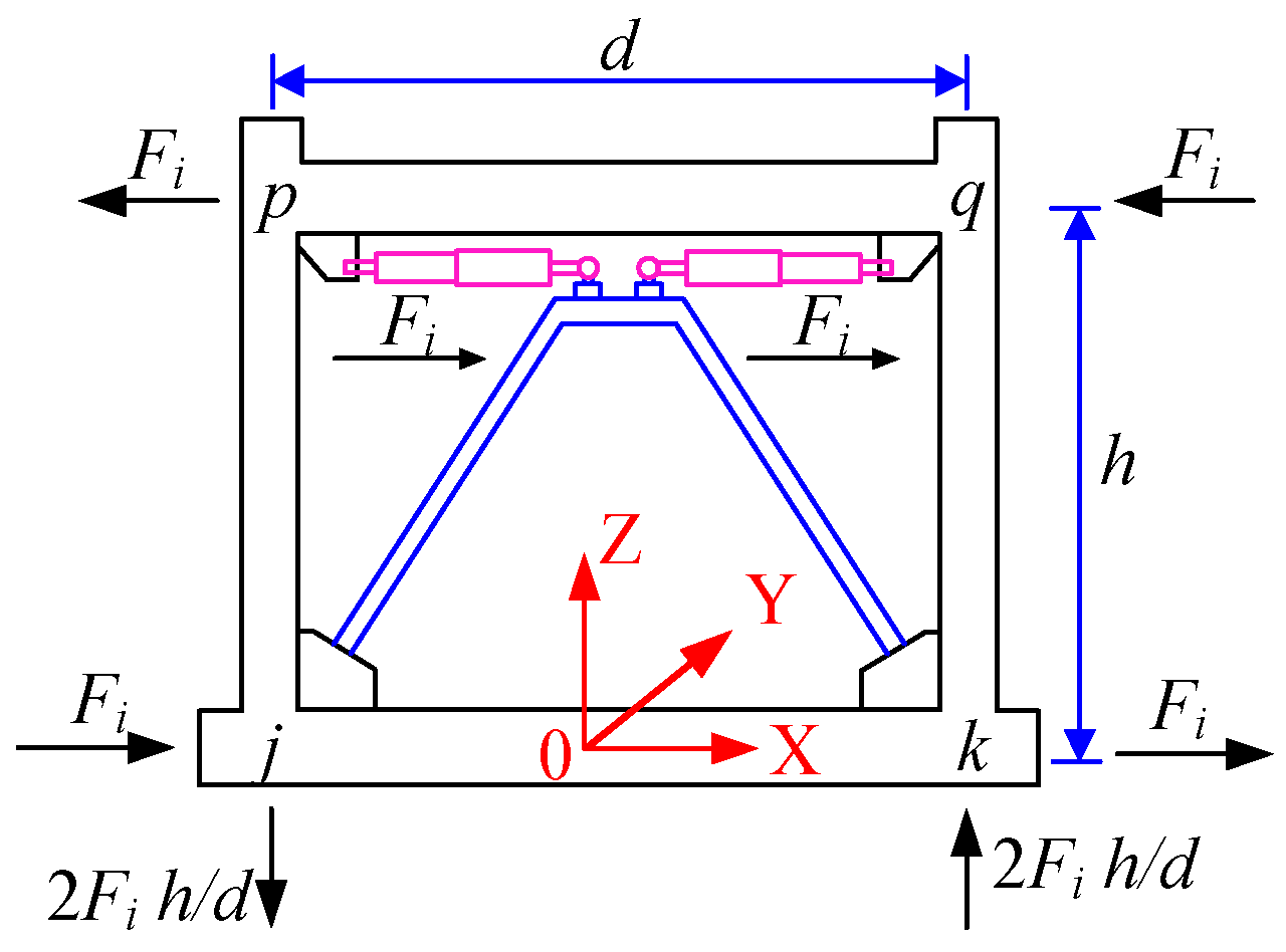 Actuators 11 00362 g005