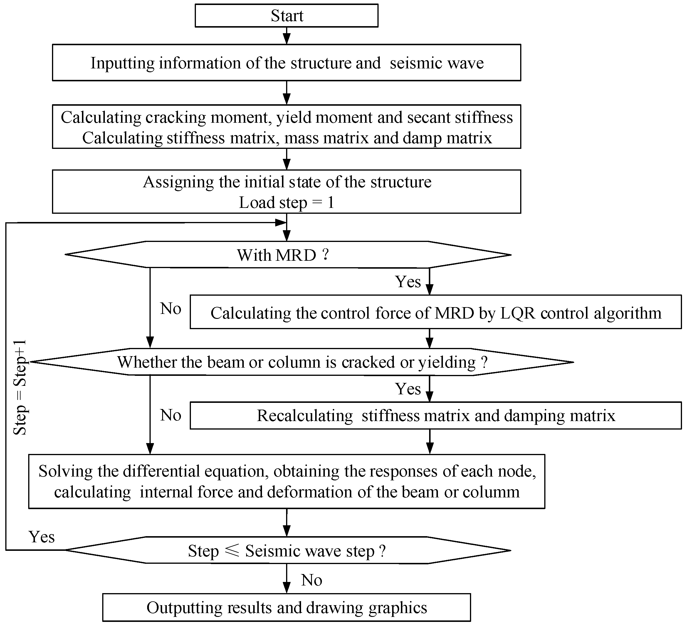 Actuators 11 00362 g008