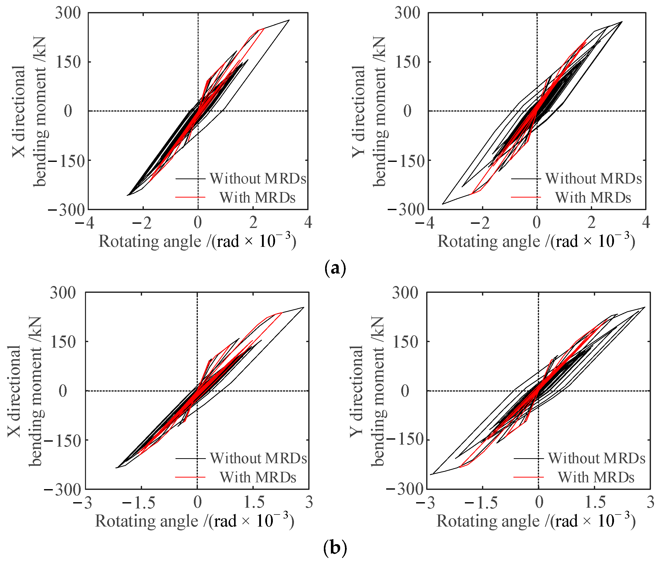 Actuators 11 00362 g012