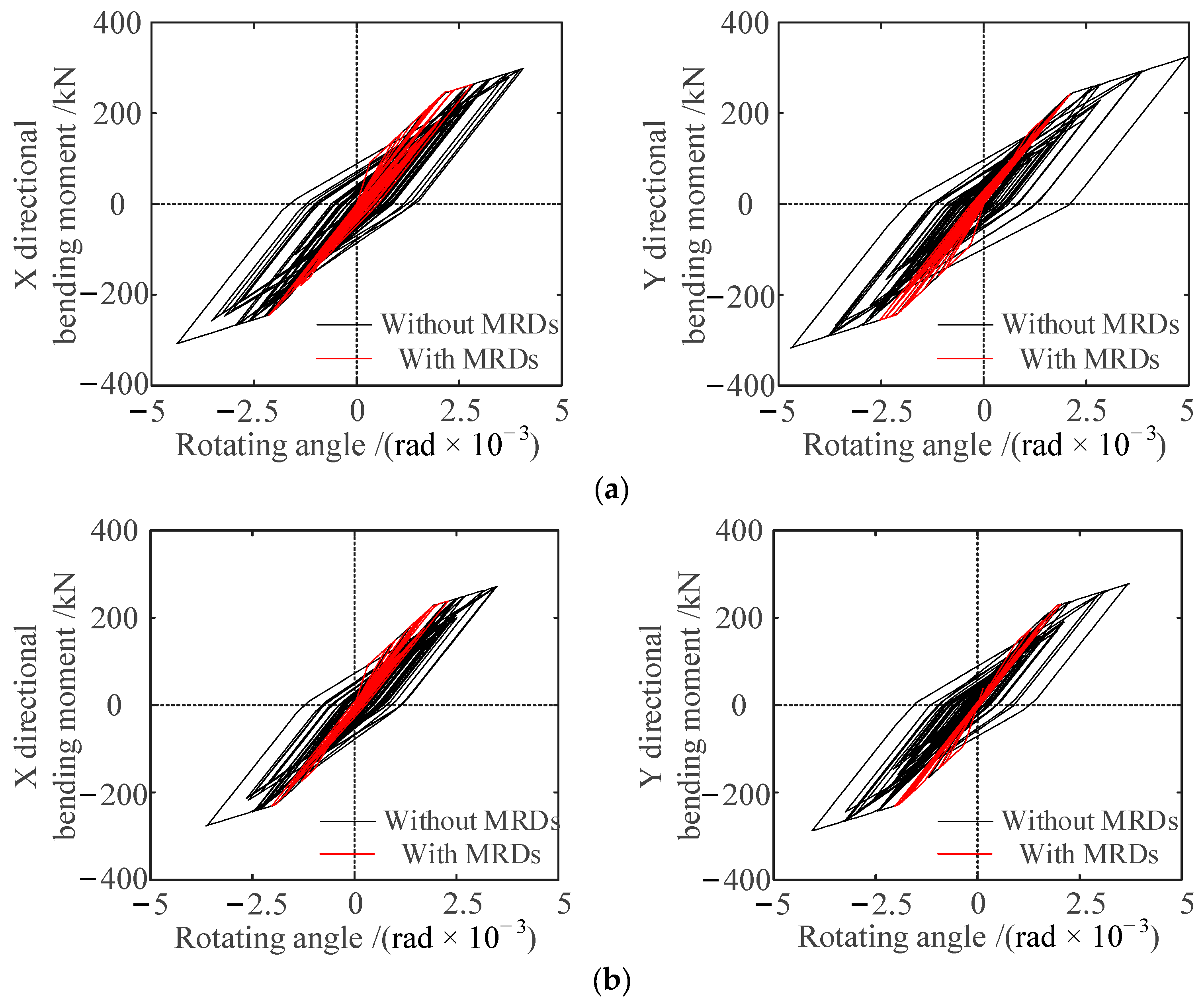 Actuators 11 00362 g013